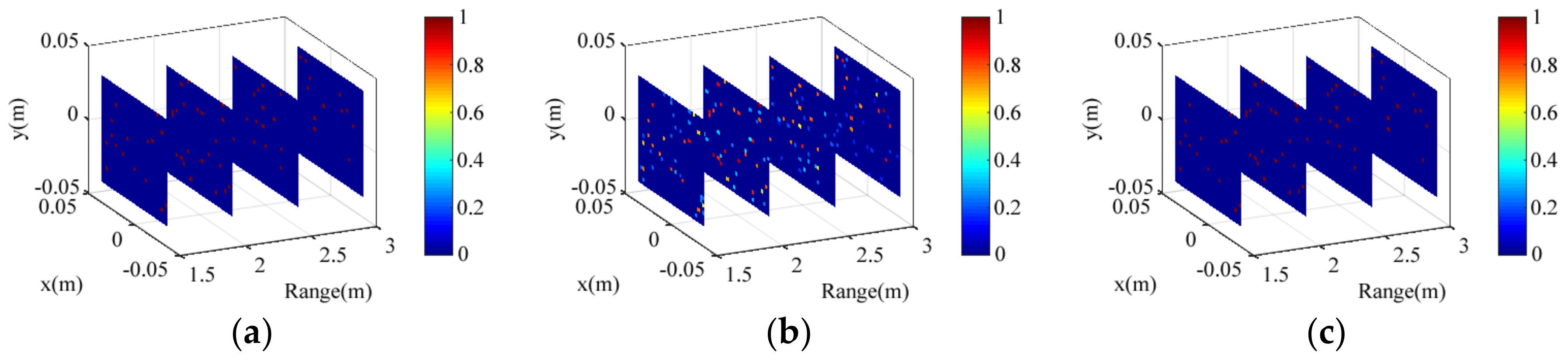 Sensors 18 01342 g011