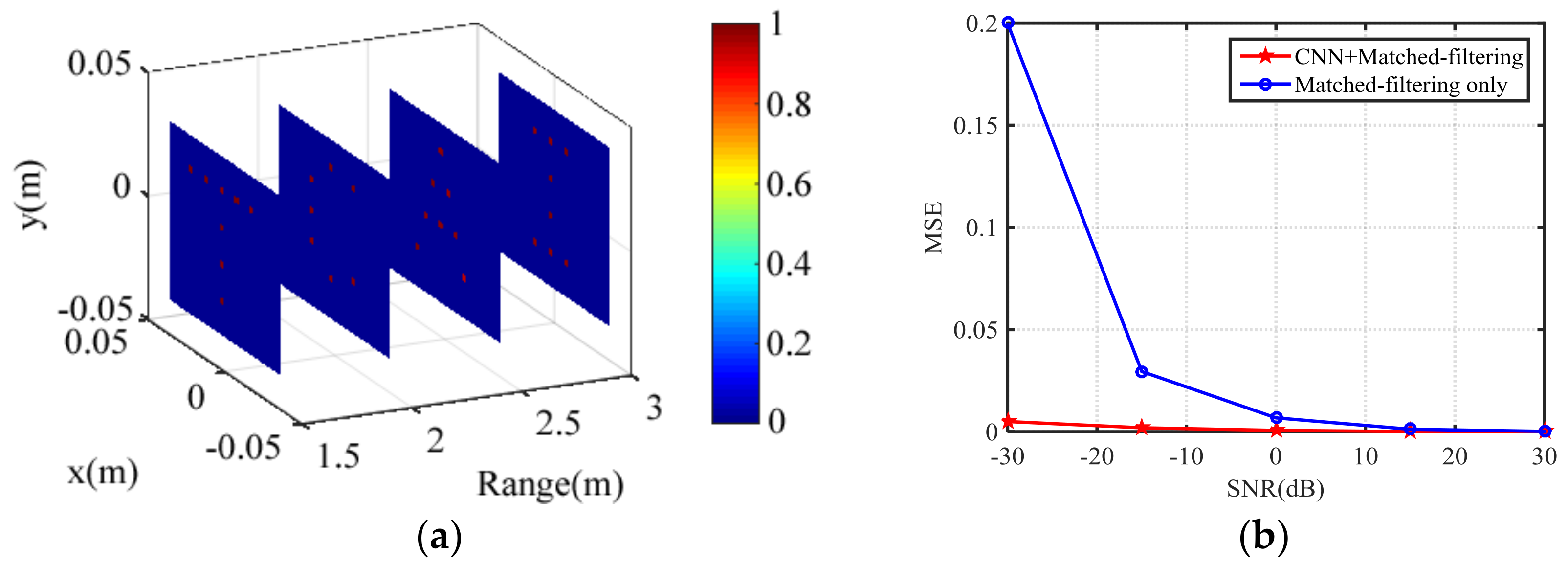 Sensors 18 01342 g012