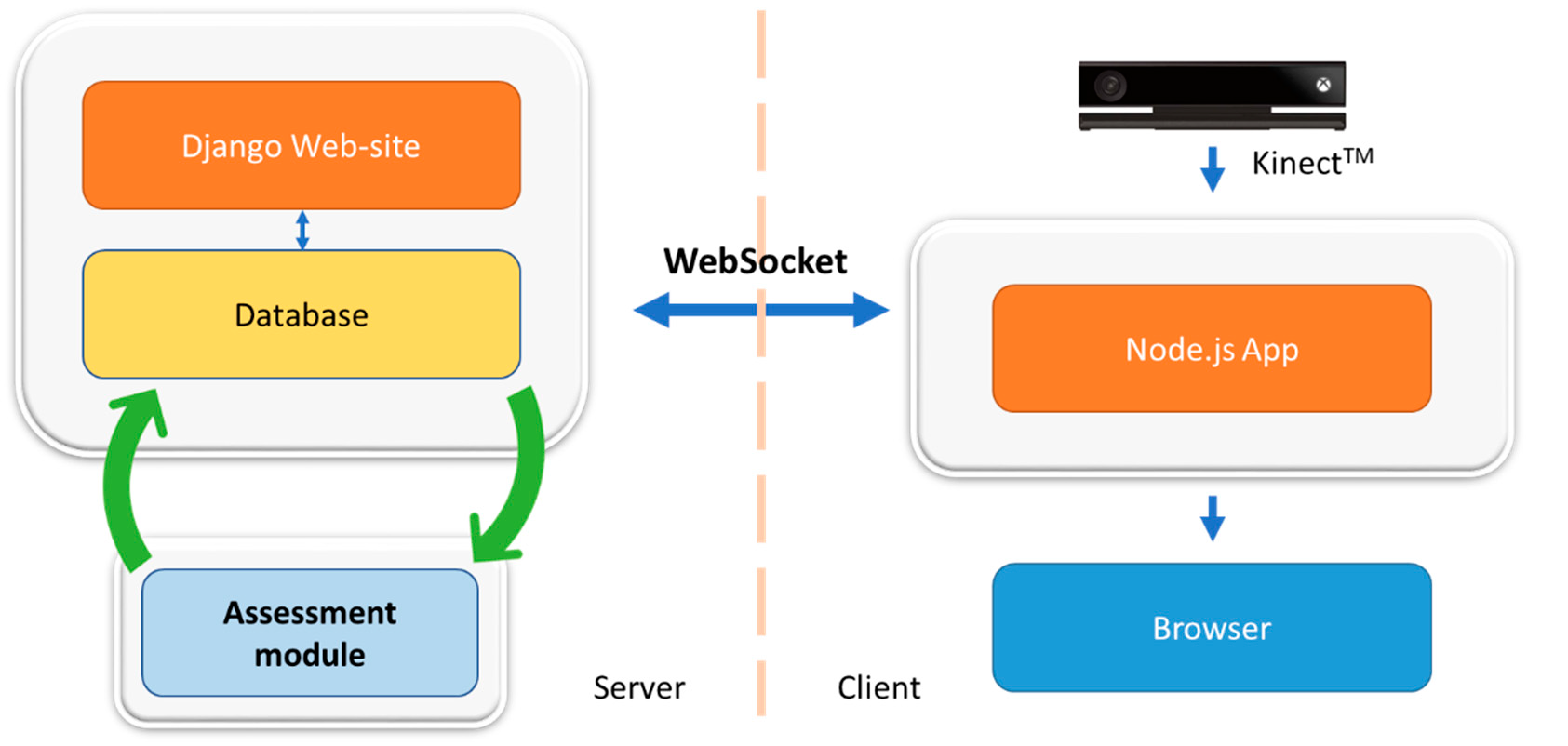 Sensors 18 01344 g001