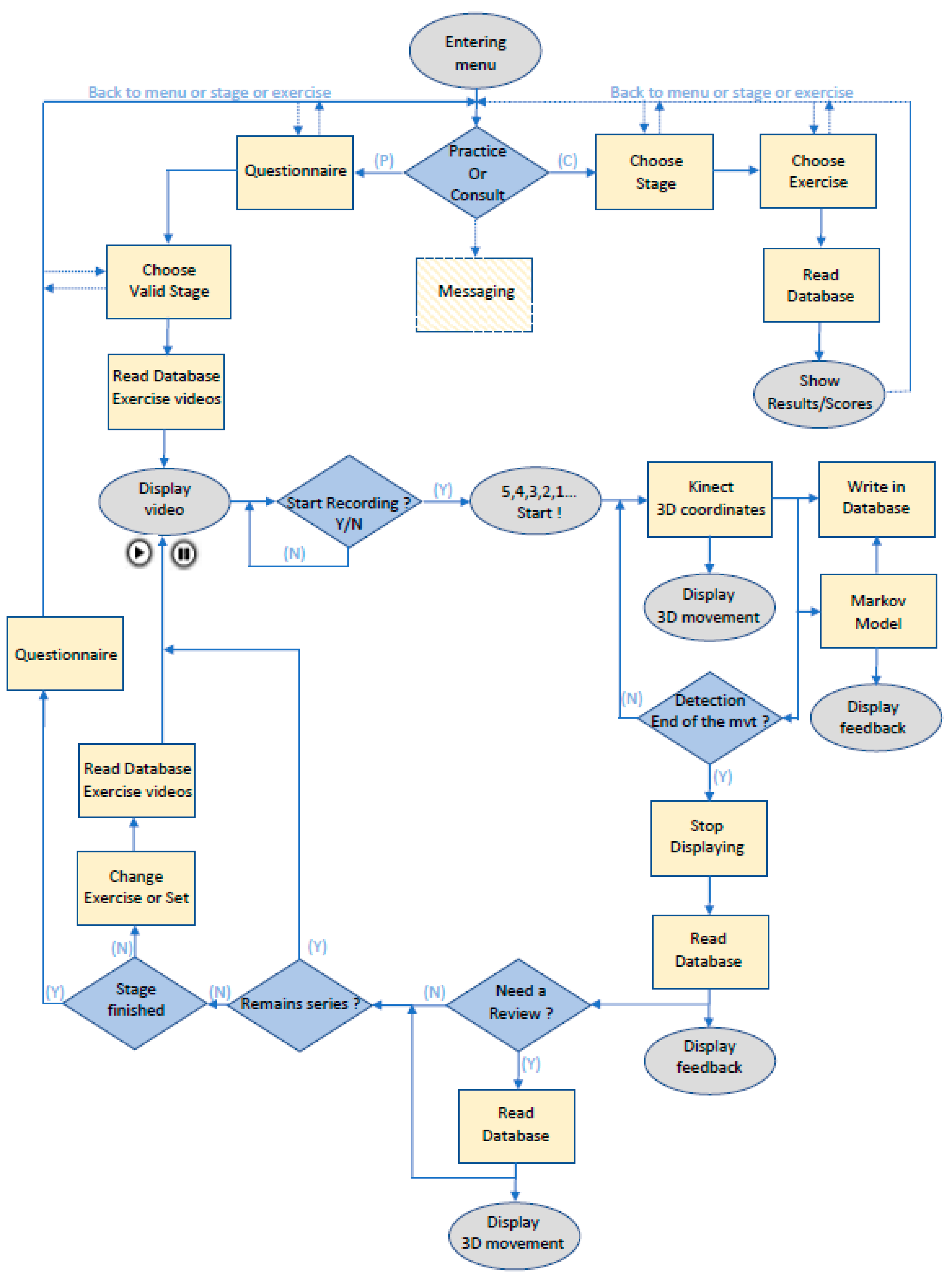 Sensors 18 01344 g003