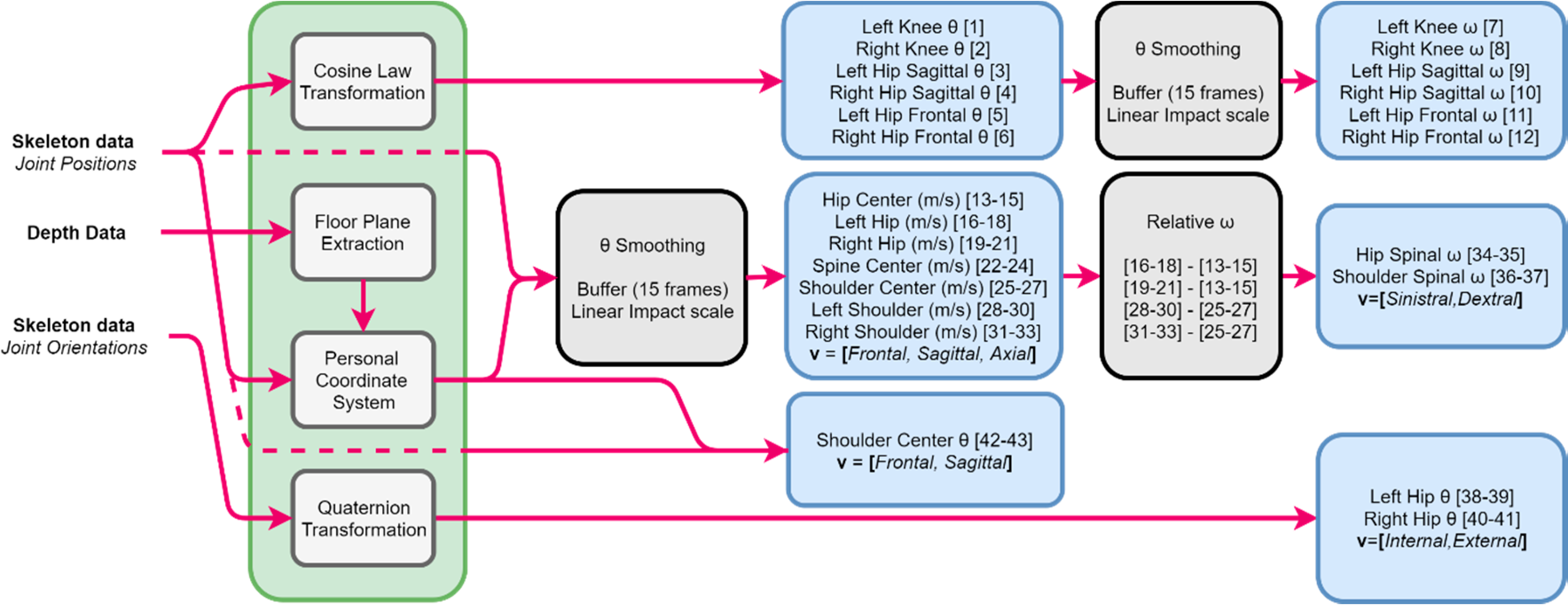 Sensors 18 01344 g007