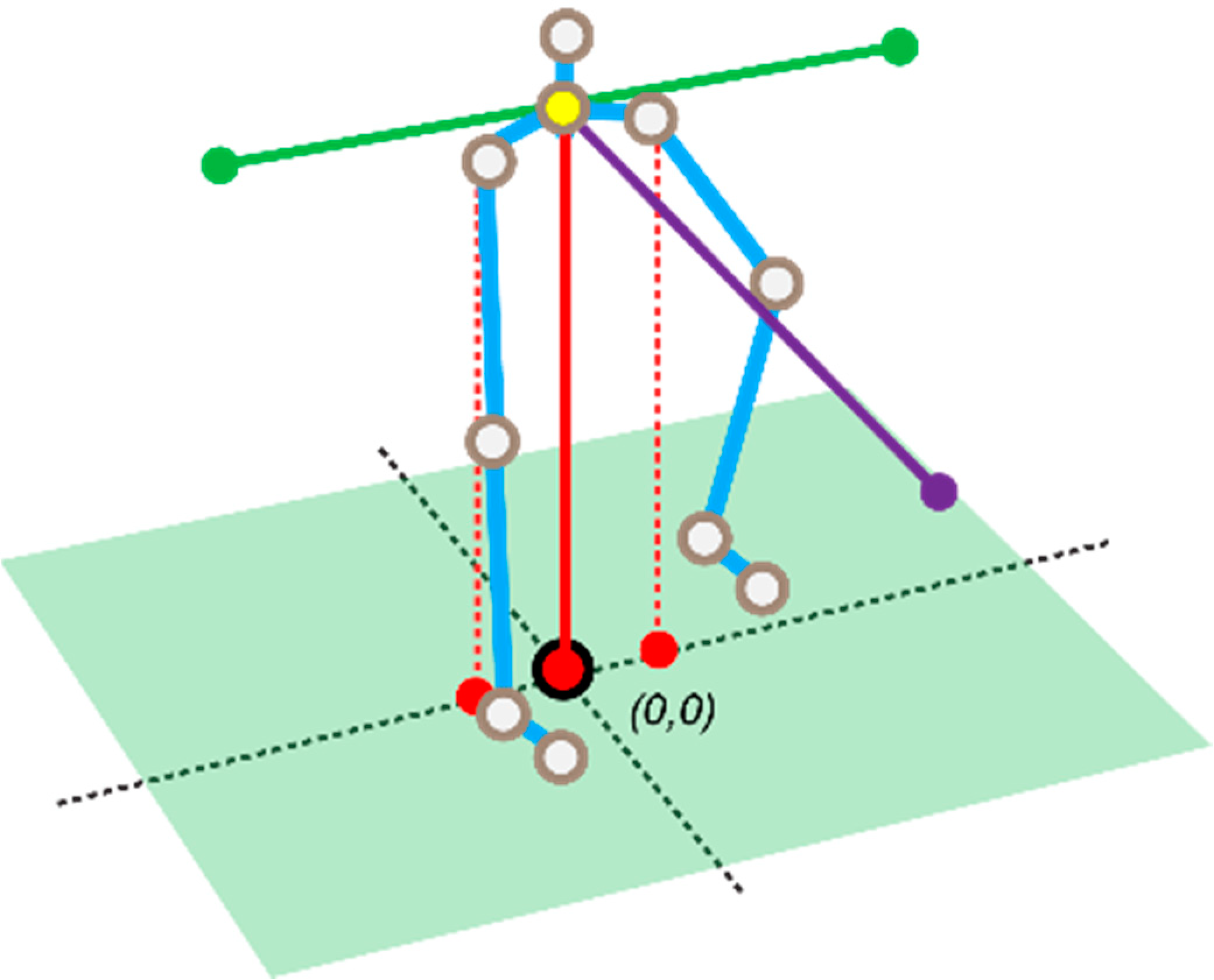 Sensors 18 01344 g008