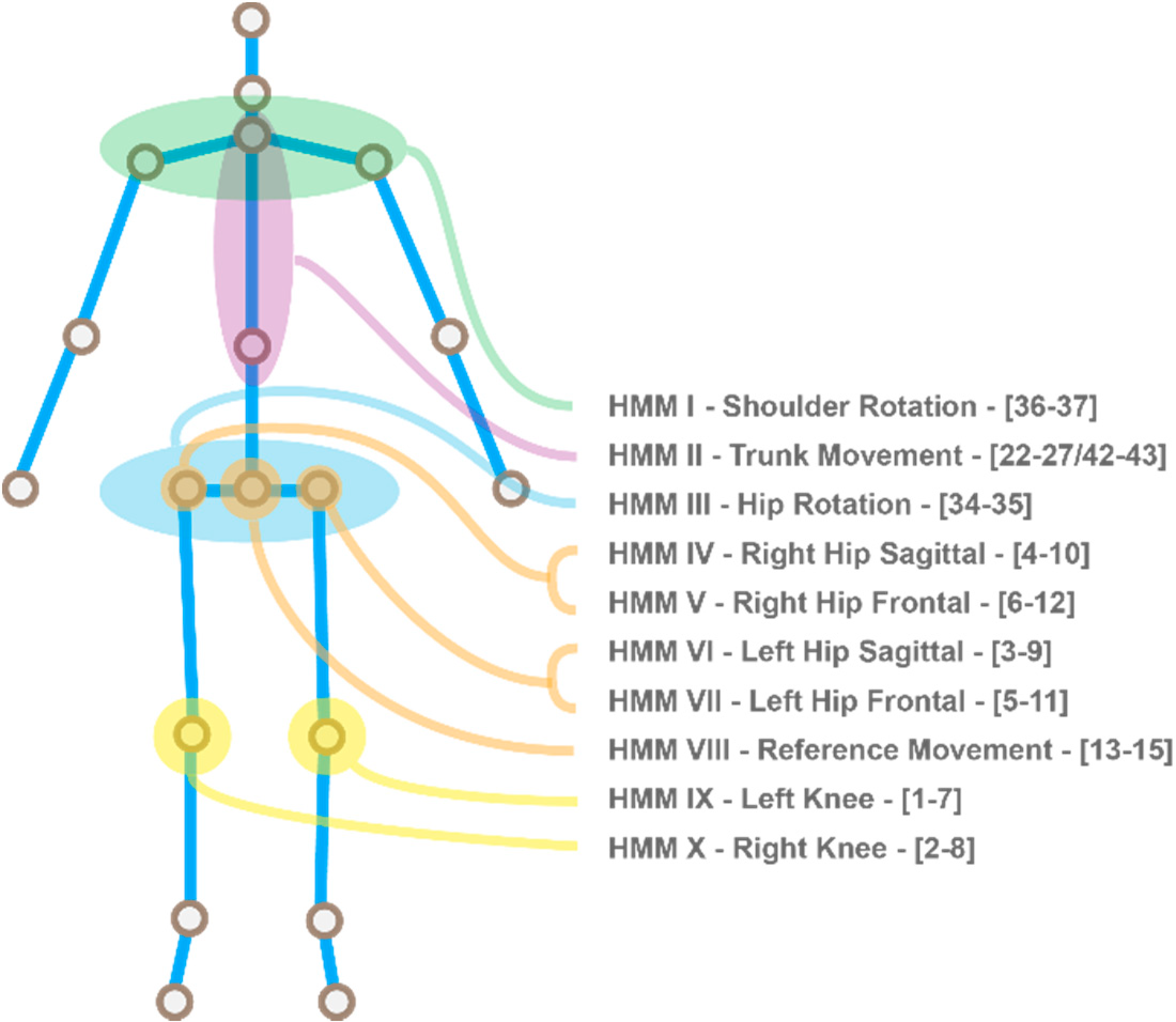 Sensors 18 01344 g009