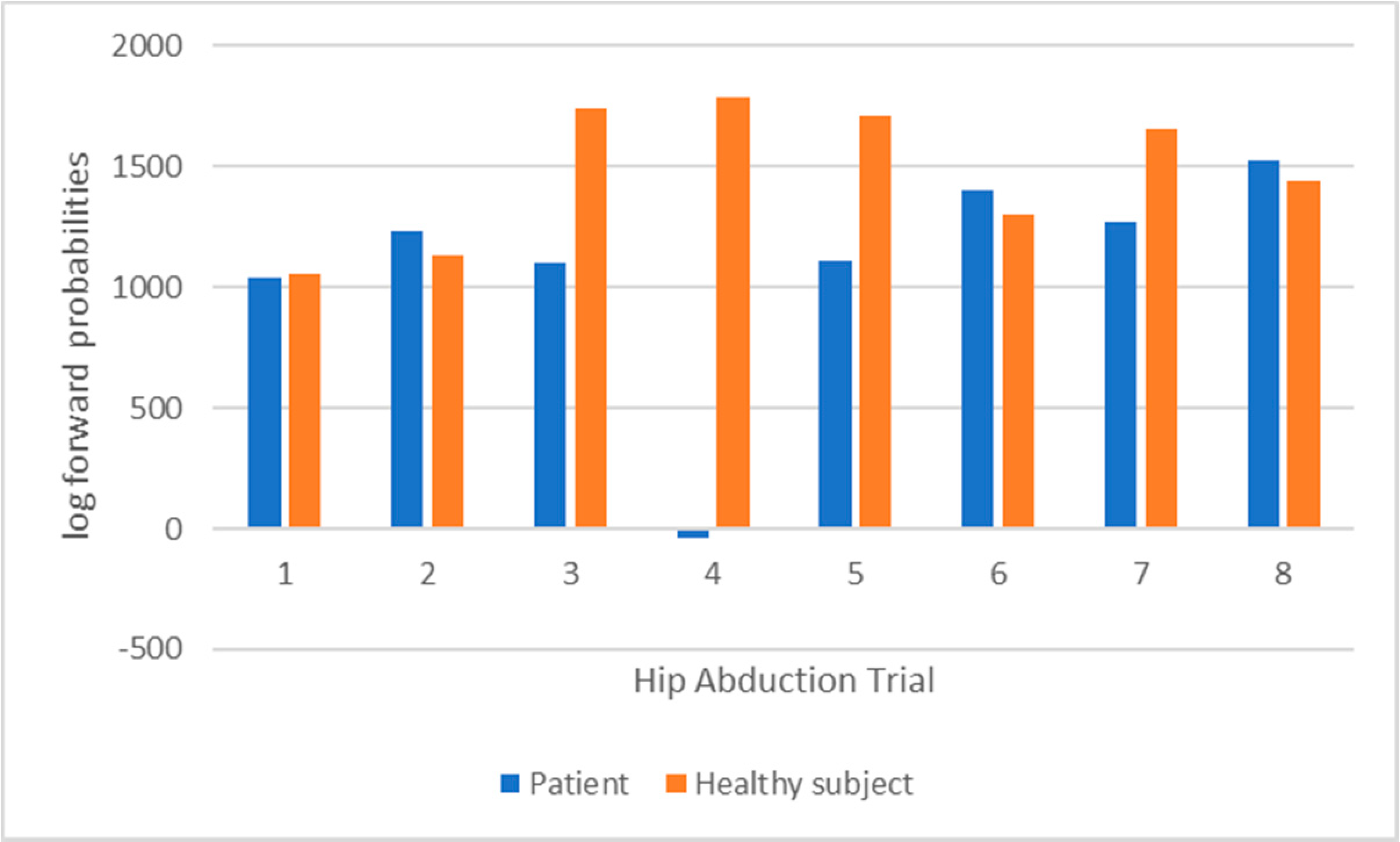 Sensors 18 01344 g012
