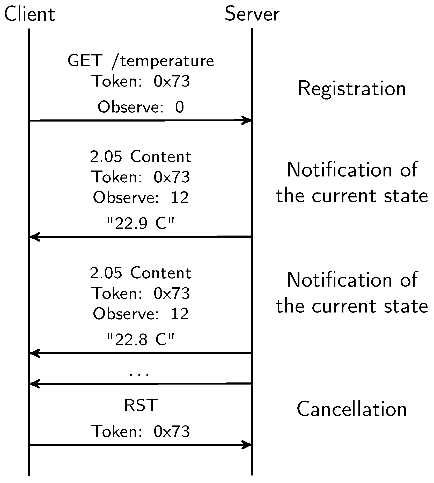 Sensors 18 01345 g002 Sensors 18 01345 g002