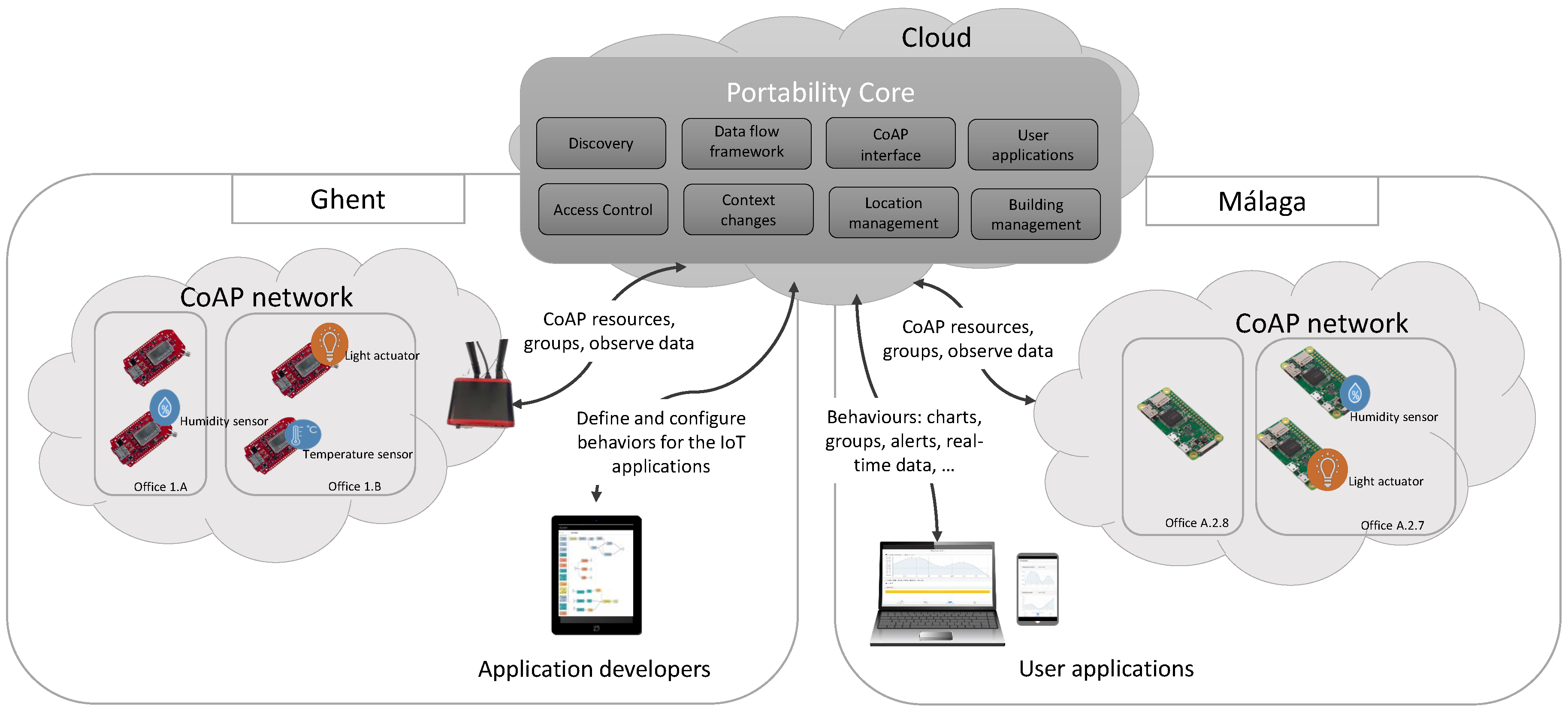 Sensors 18 01345 g003 Sensors 18 01345 g003