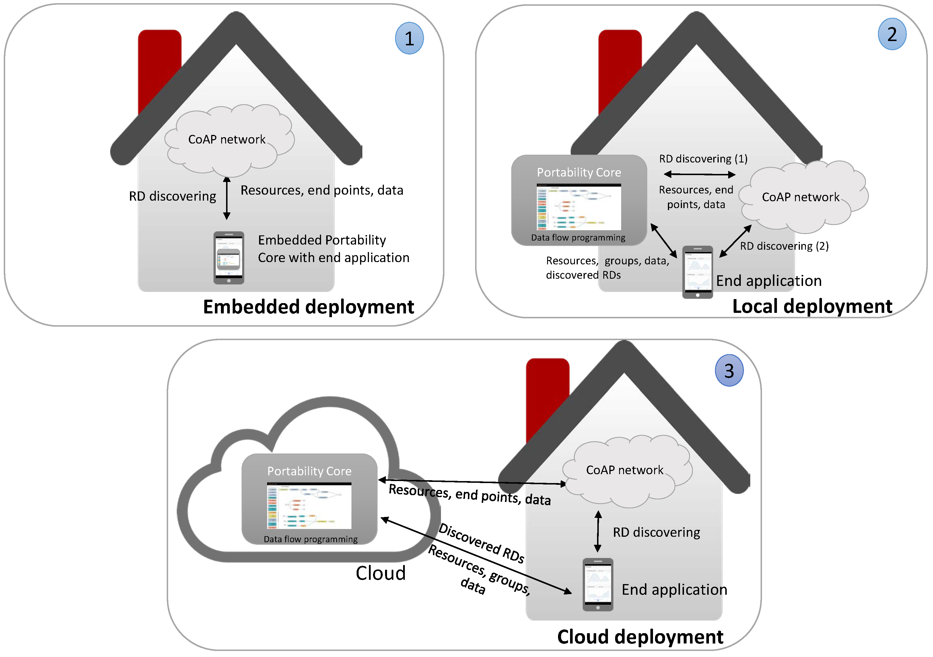 Sensors 18 01345 g004 Sensors 18 01345 g004