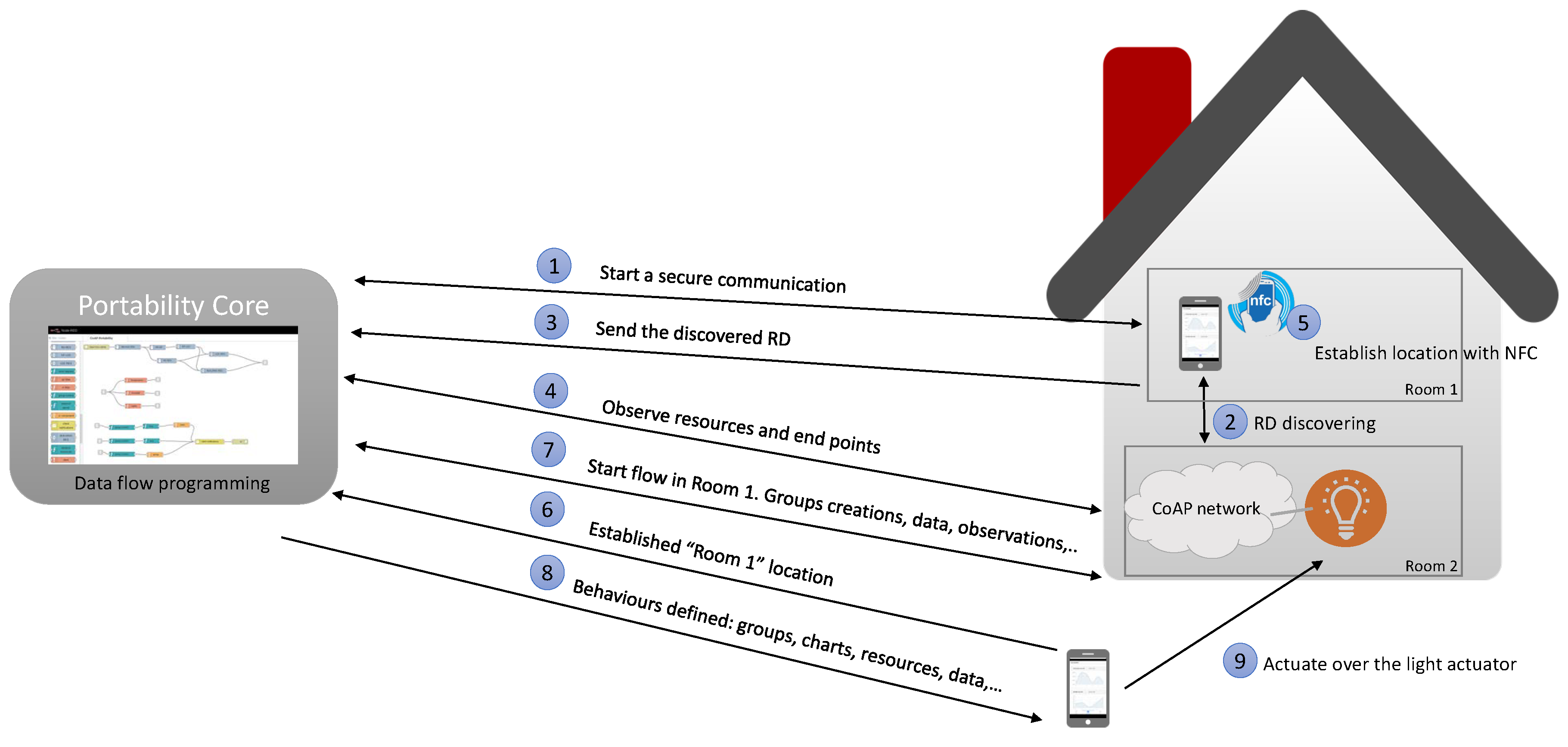 Sensors 18 01345 g005 Sensors 18 01345 g005