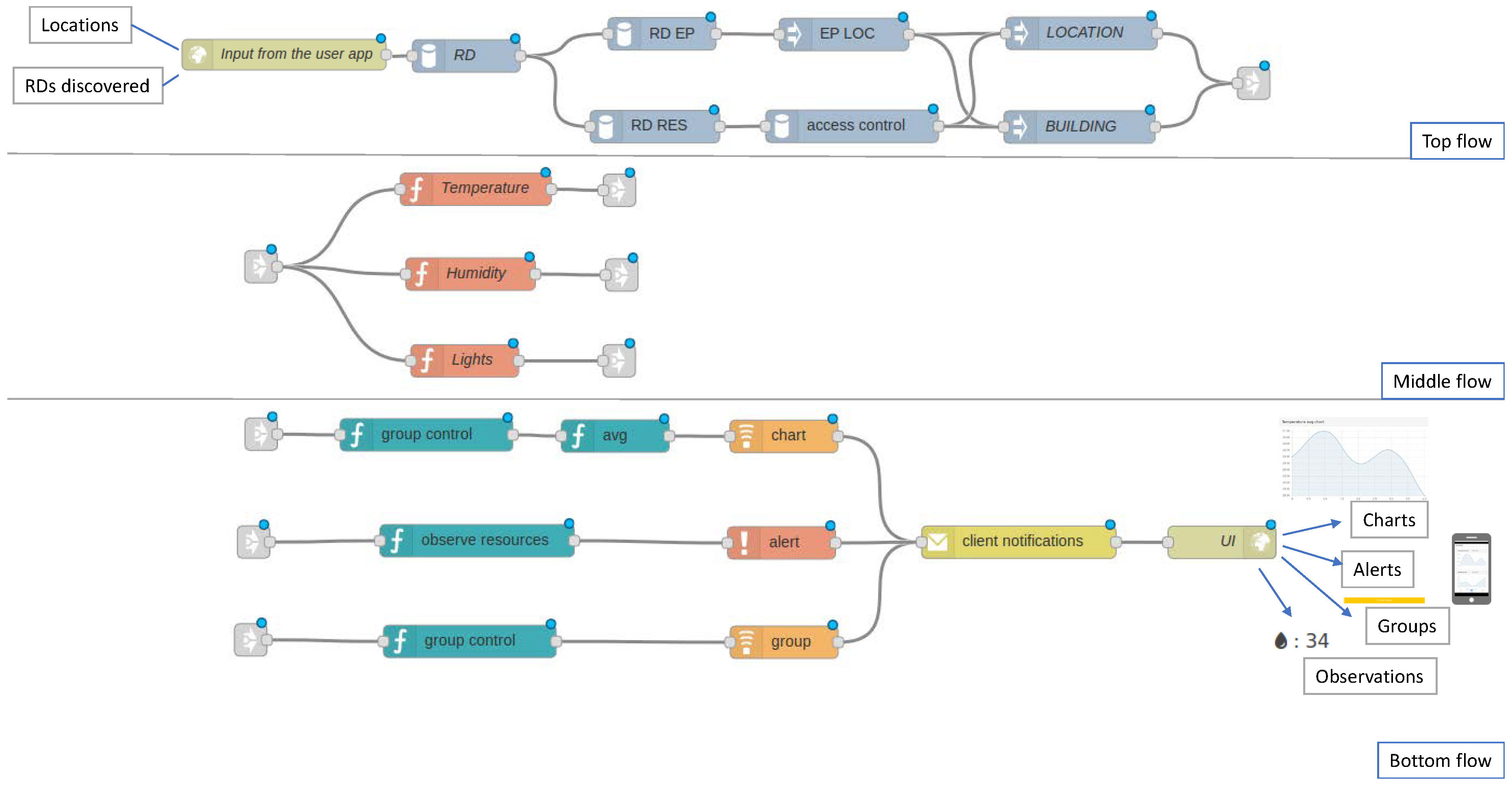 Sensors 18 01345 g006 Sensors 18 01345 g006