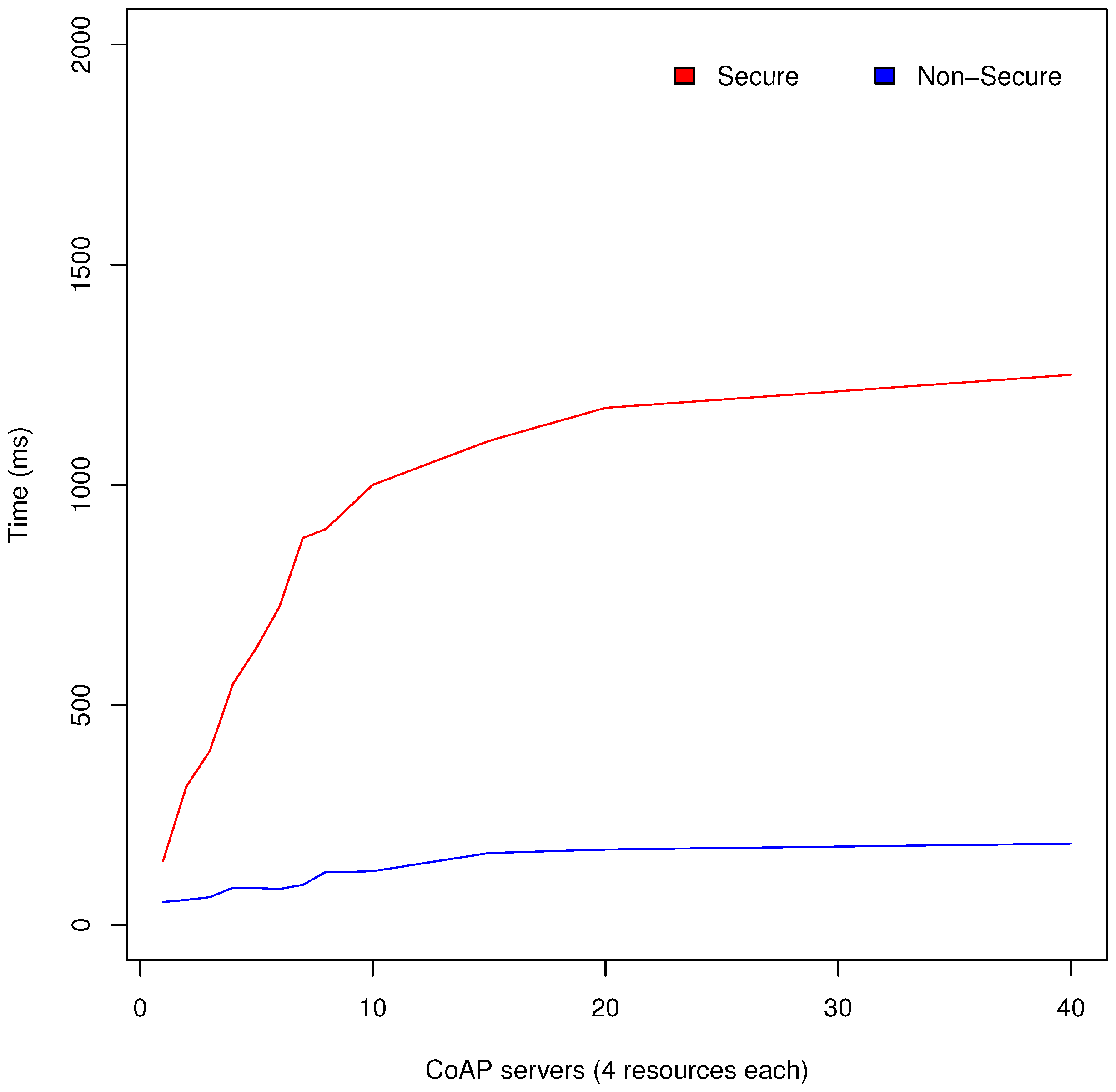 Sensors 18 01345 g009 Sensors 18 01345 g009