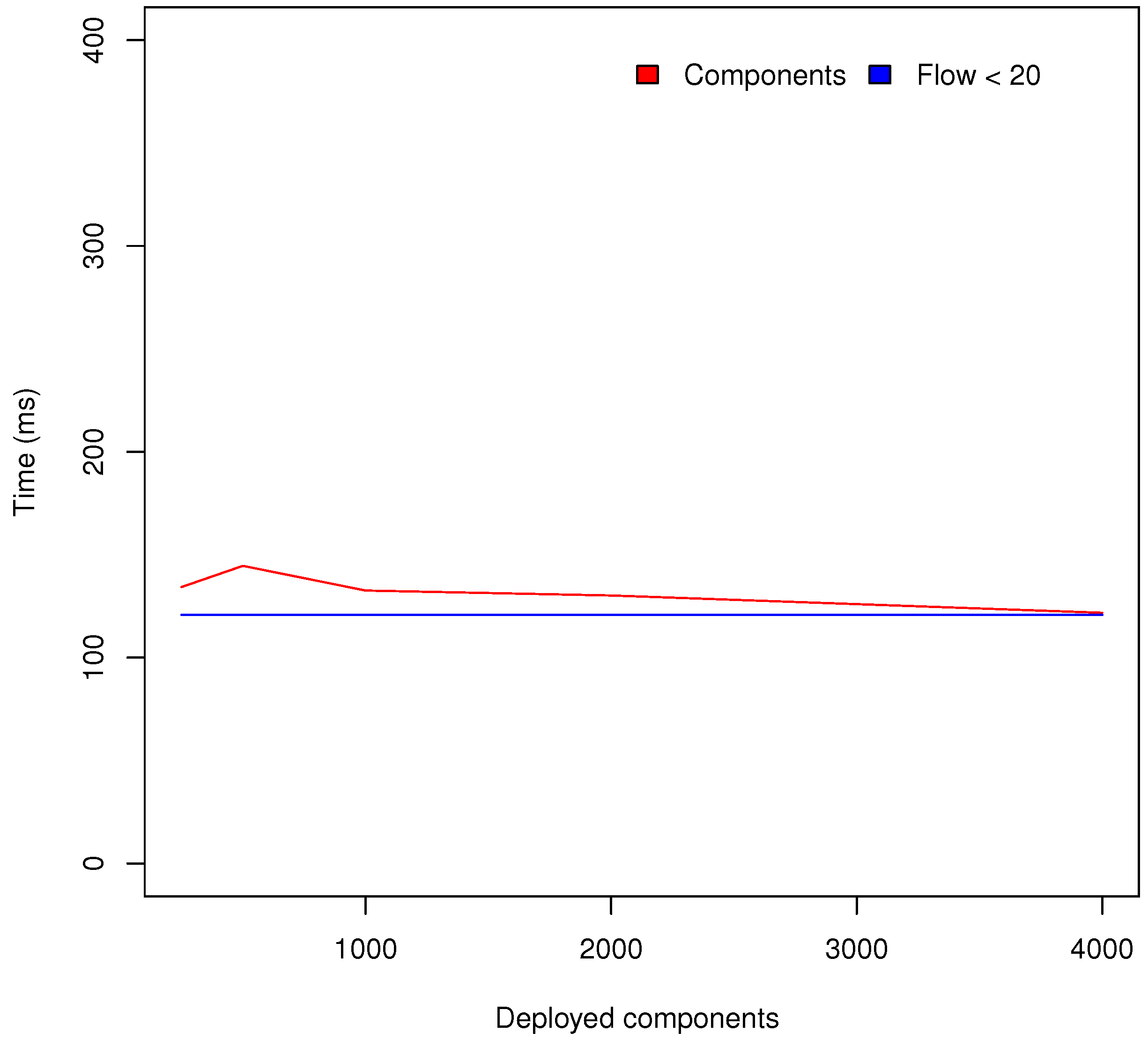 Sensors 18 01345 g010 Sensors 18 01345 g010