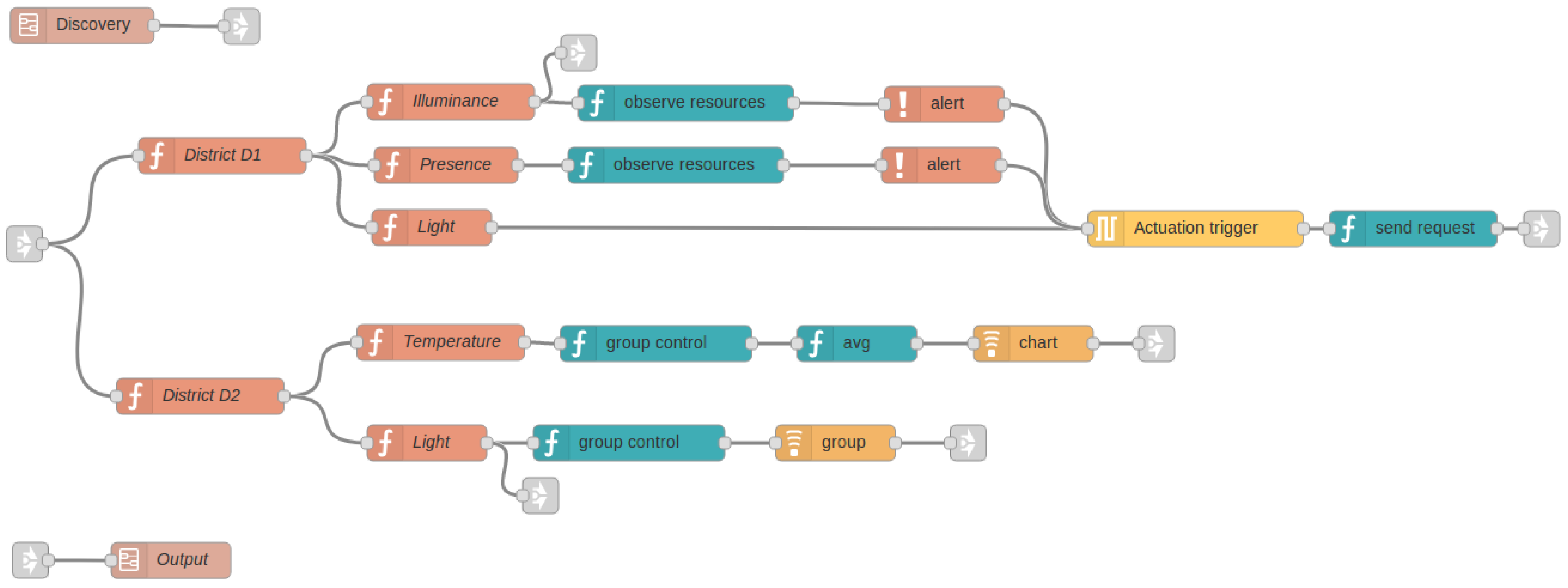 Sensors 18 01345 g012 Sensors 18 01345 g012