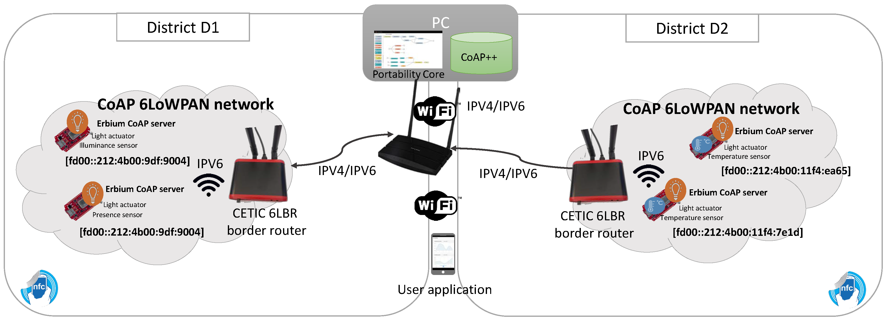 Sensors 18 01345 g013 Sensors 18 01345 g013