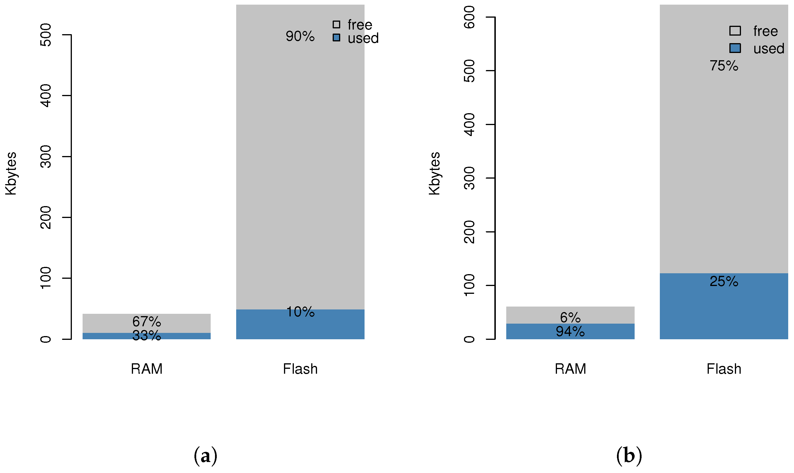 Sensors 18 01345 g014 Sensors 18 01345 g014