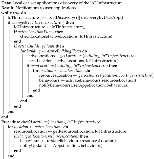 Sensors 18 01345 i001 Sensors 18 01345 i001