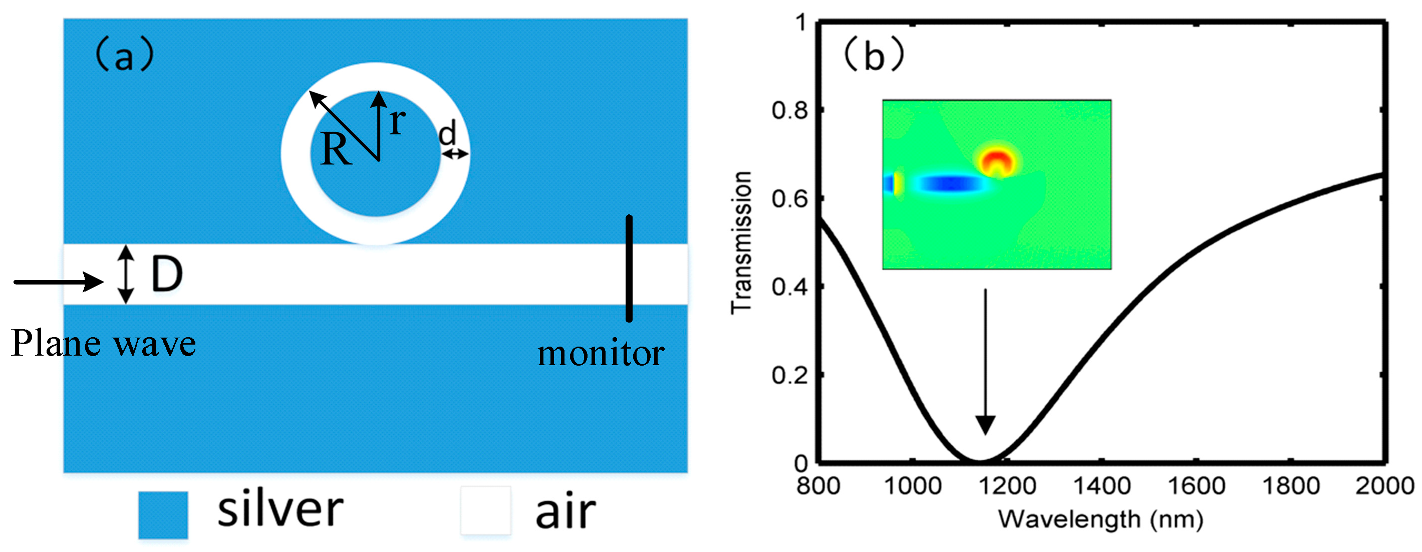 Sensors 18 01348 g001