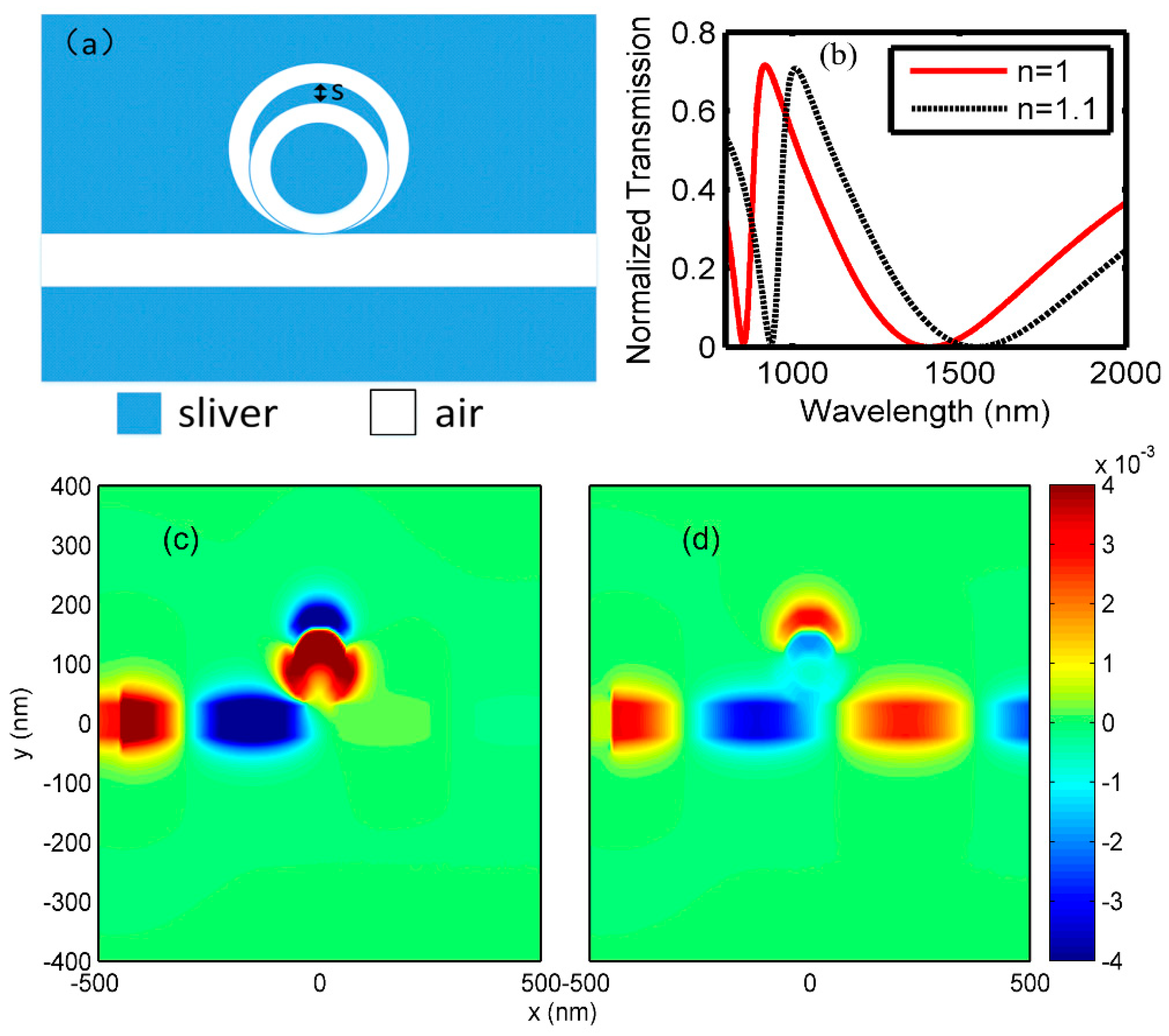 Sensors 18 01348 g002