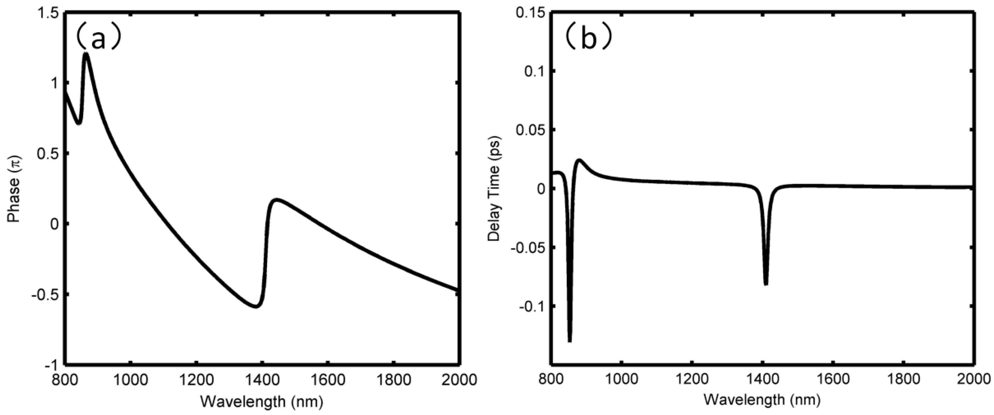 Sensors 18 01348 g003