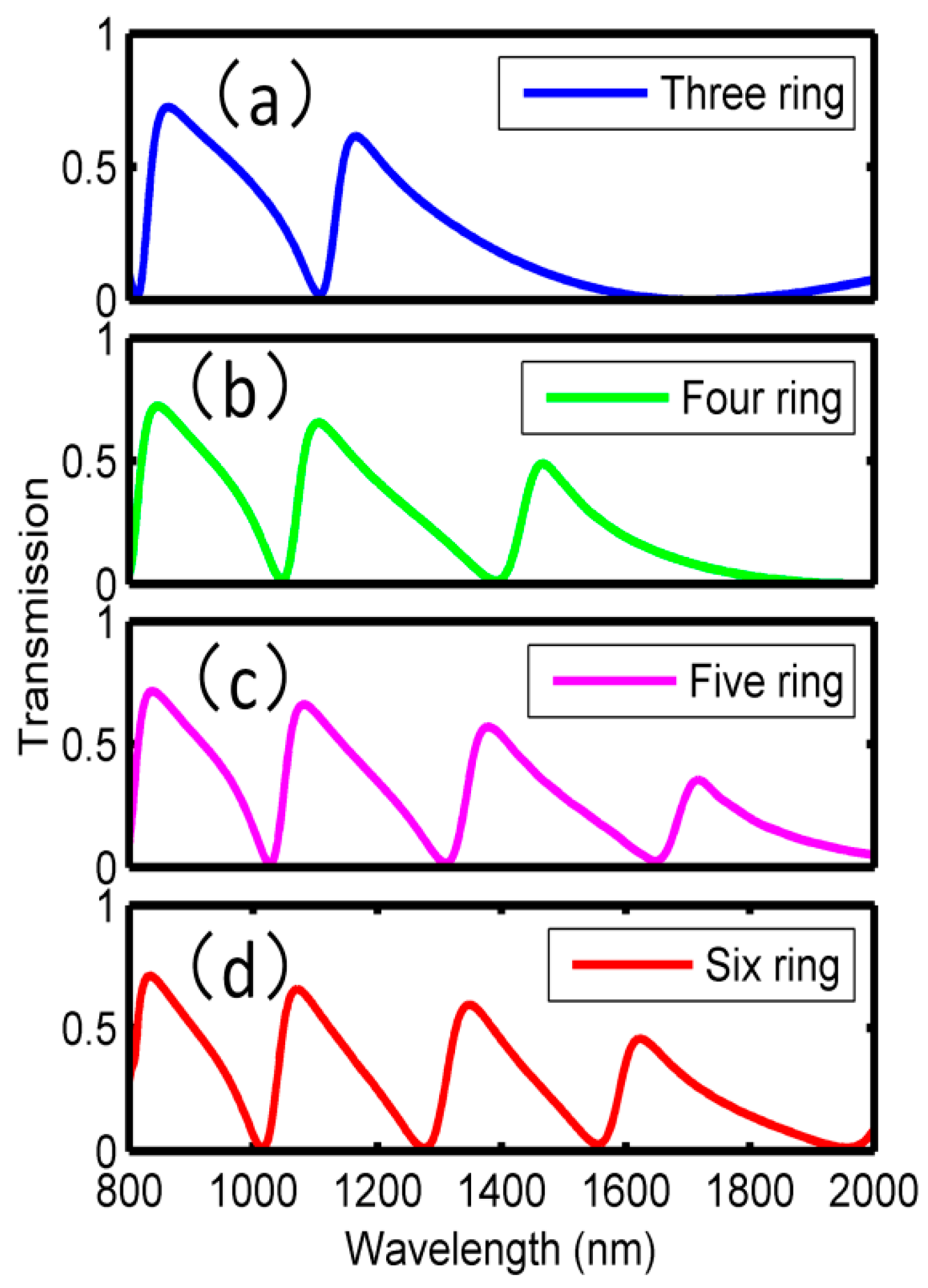 Sensors 18 01348 g005