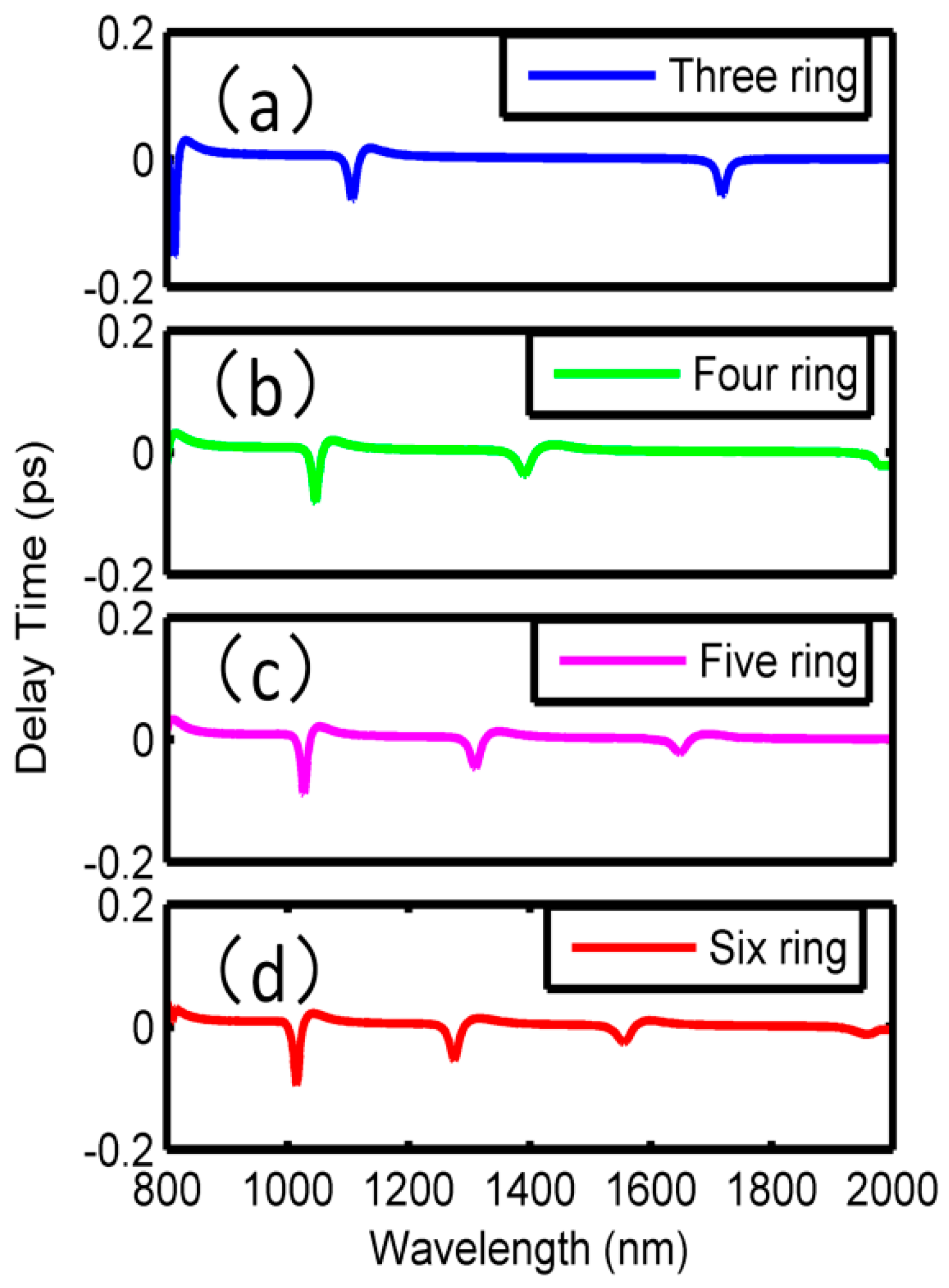 Sensors 18 01348 g007