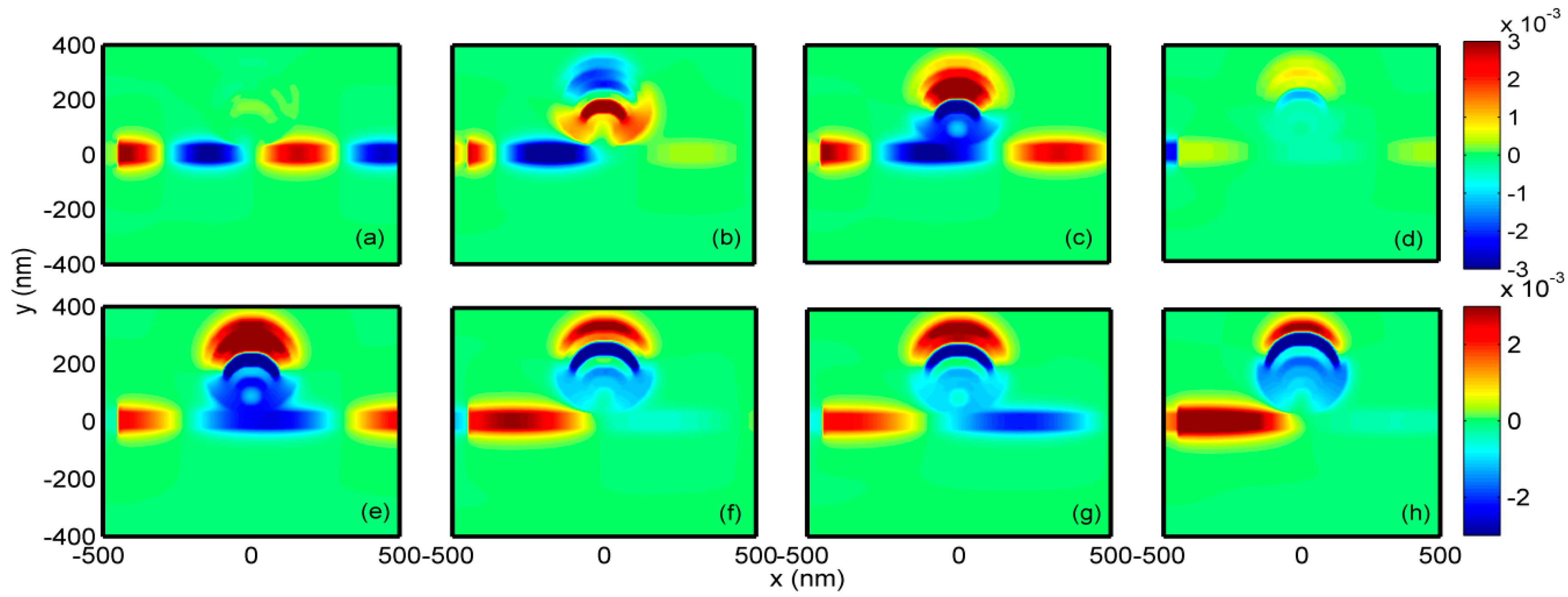 Sensors 18 01348 g008