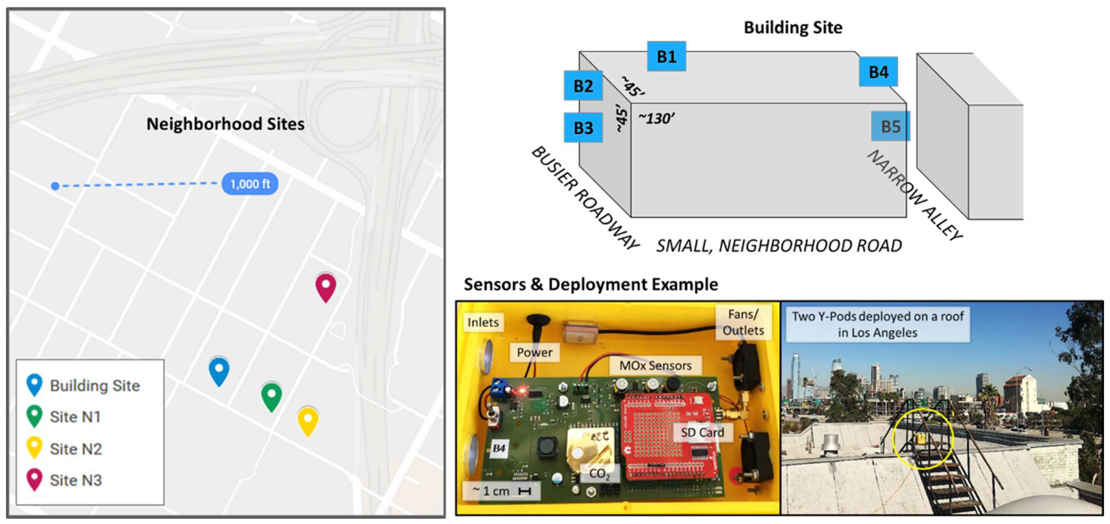 Sensors 18 01349 g001