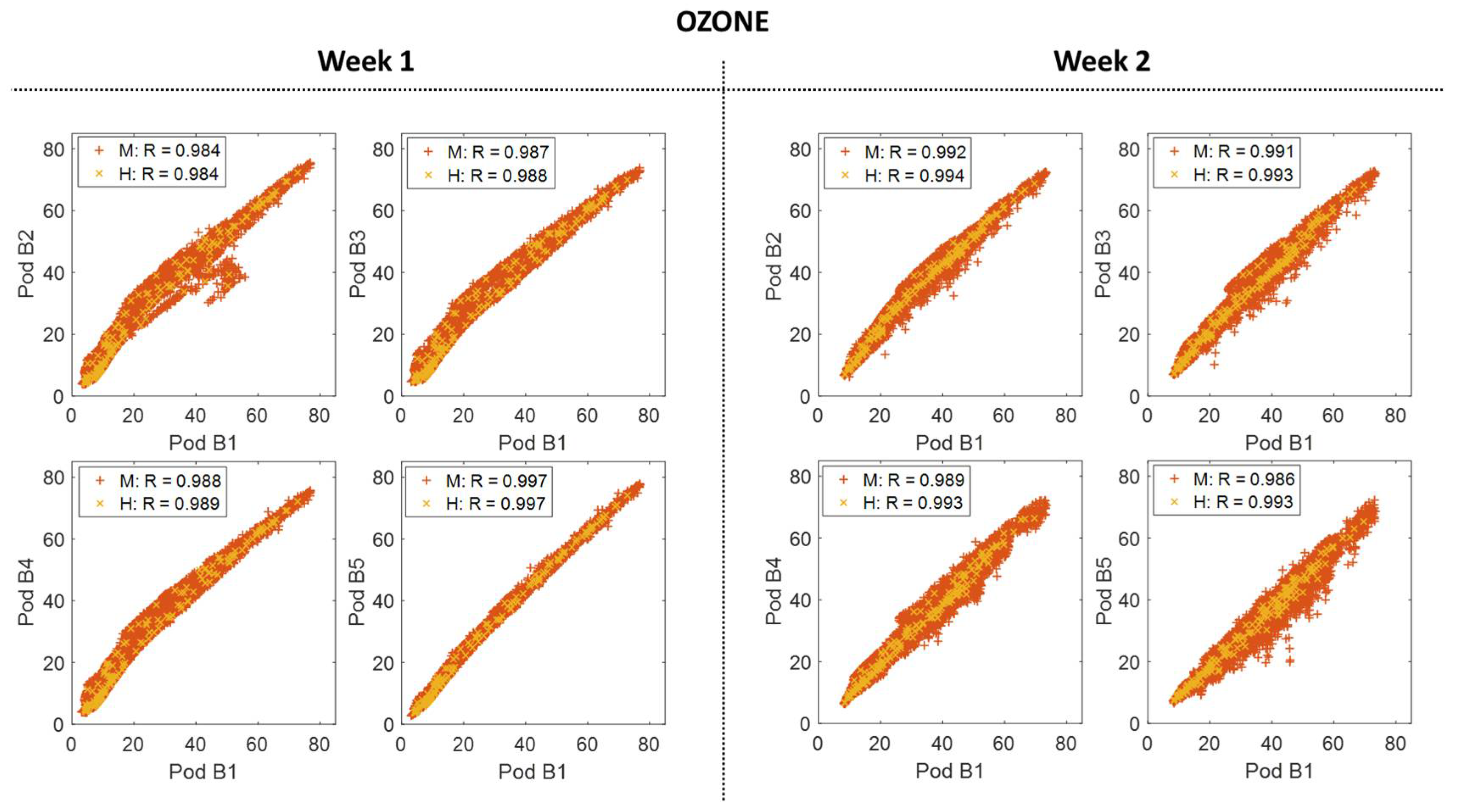 Sensors 18 01349 g006