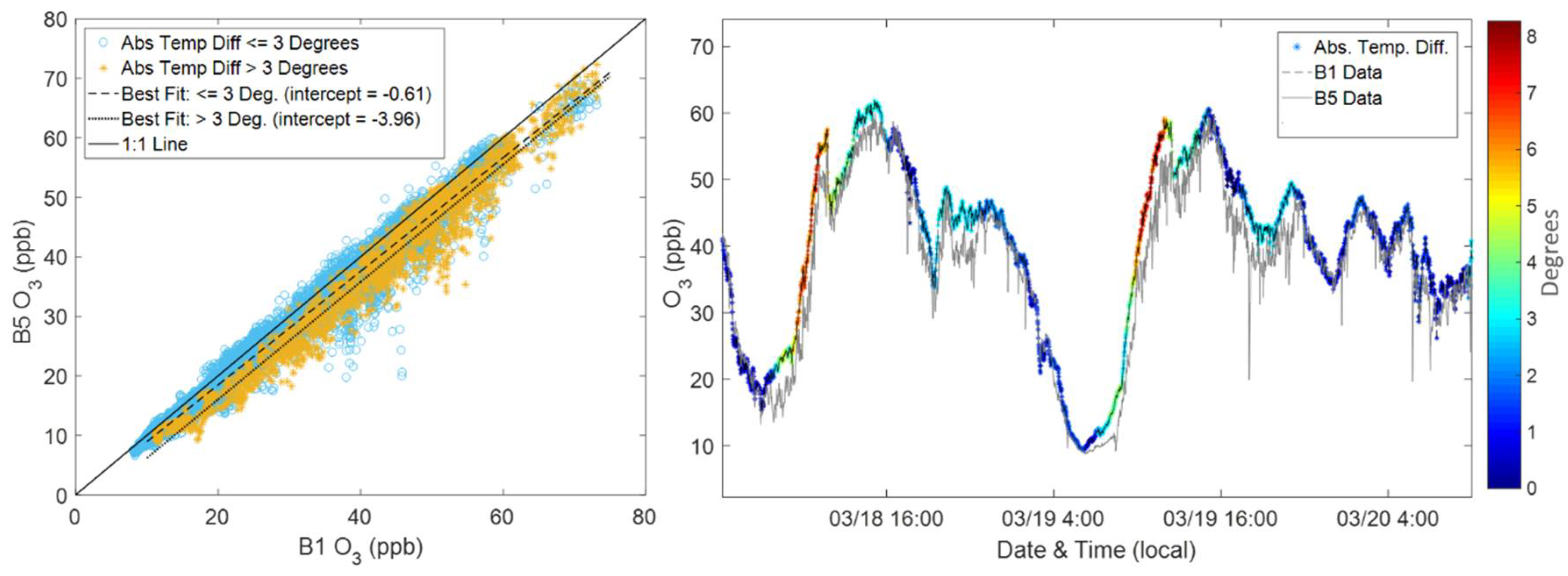 Sensors 18 01349 g008