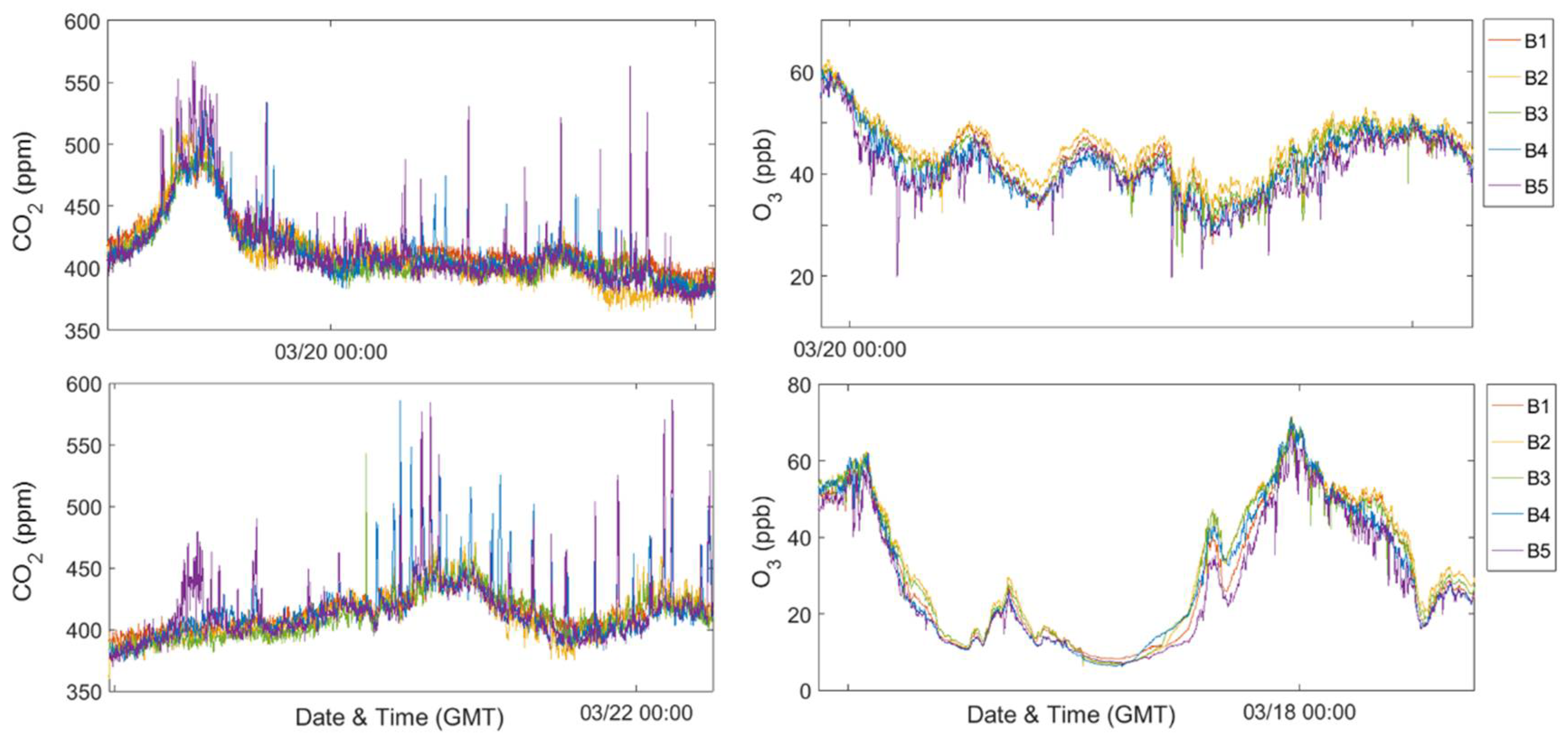 Sensors 18 01349 g009