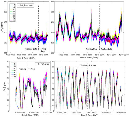 Sensors 18 01349 g0a1