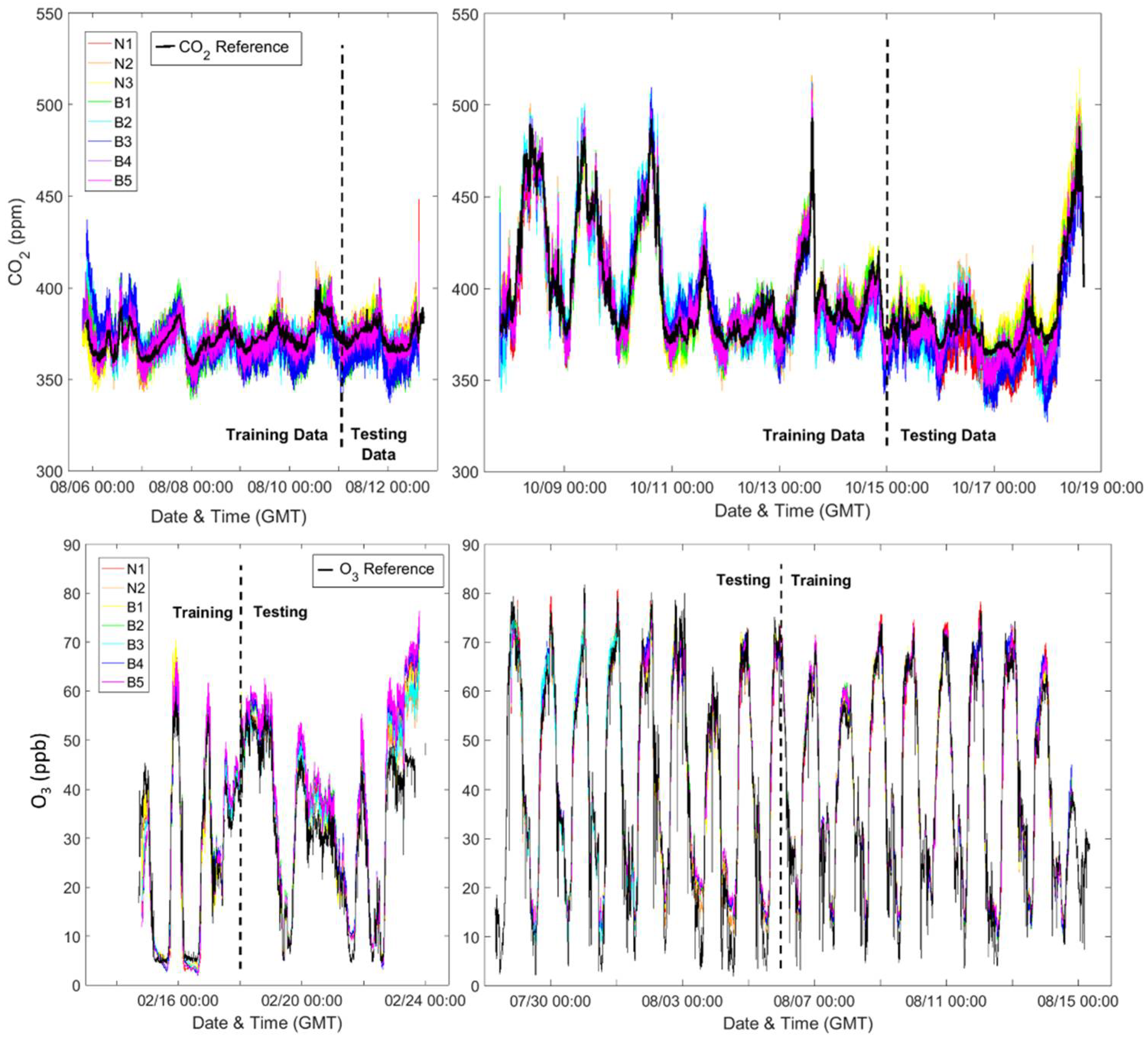 Sensors 18 01349 g0a1