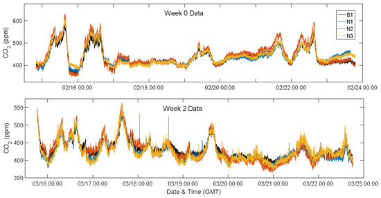 Sensors 18 01349 g0a2