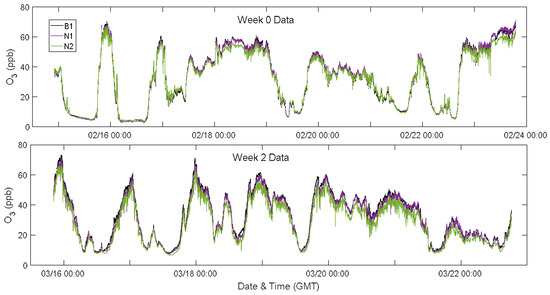 Sensors 18 01349 g0a3