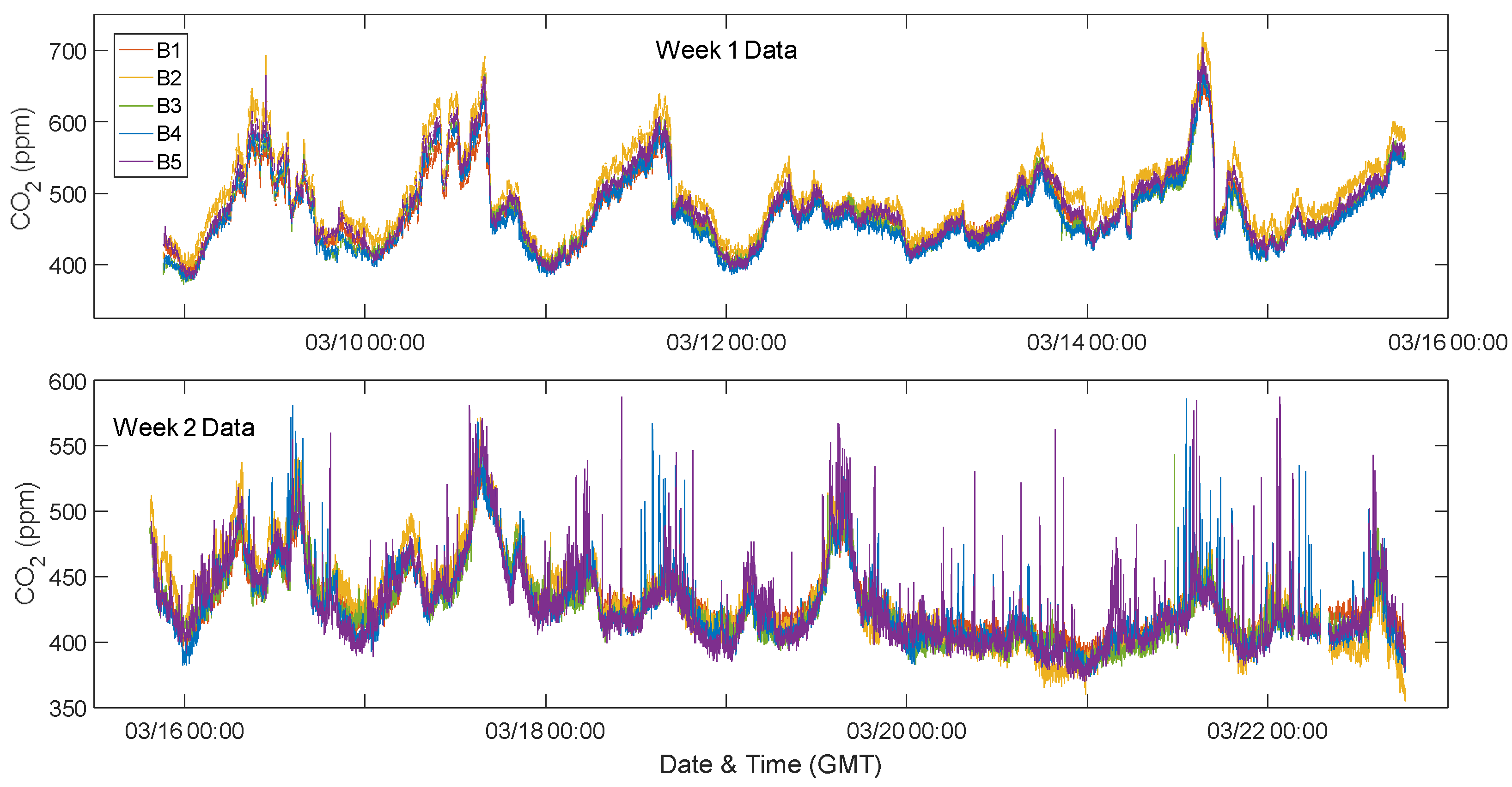 Sensors 18 01349 g0a4