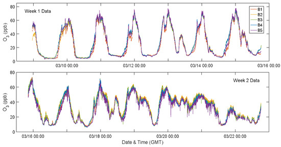 Sensors 18 01349 g0a5