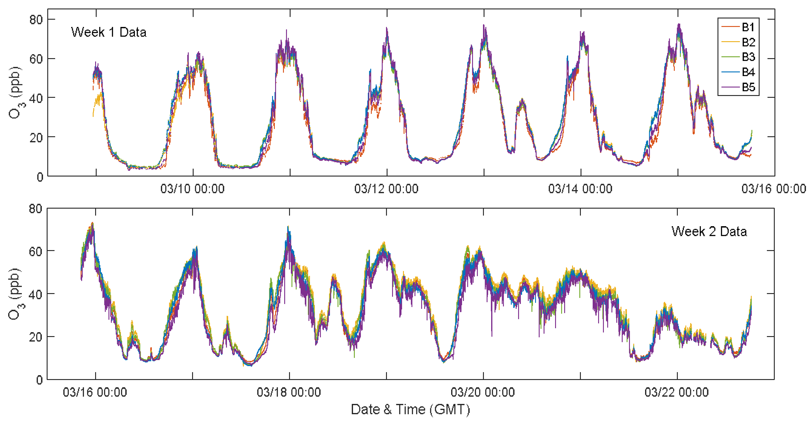 Sensors 18 01349 g0a5