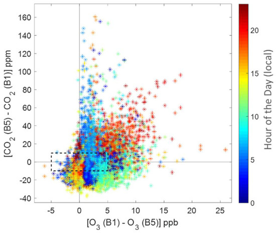 Sensors 18 01349 g0a6