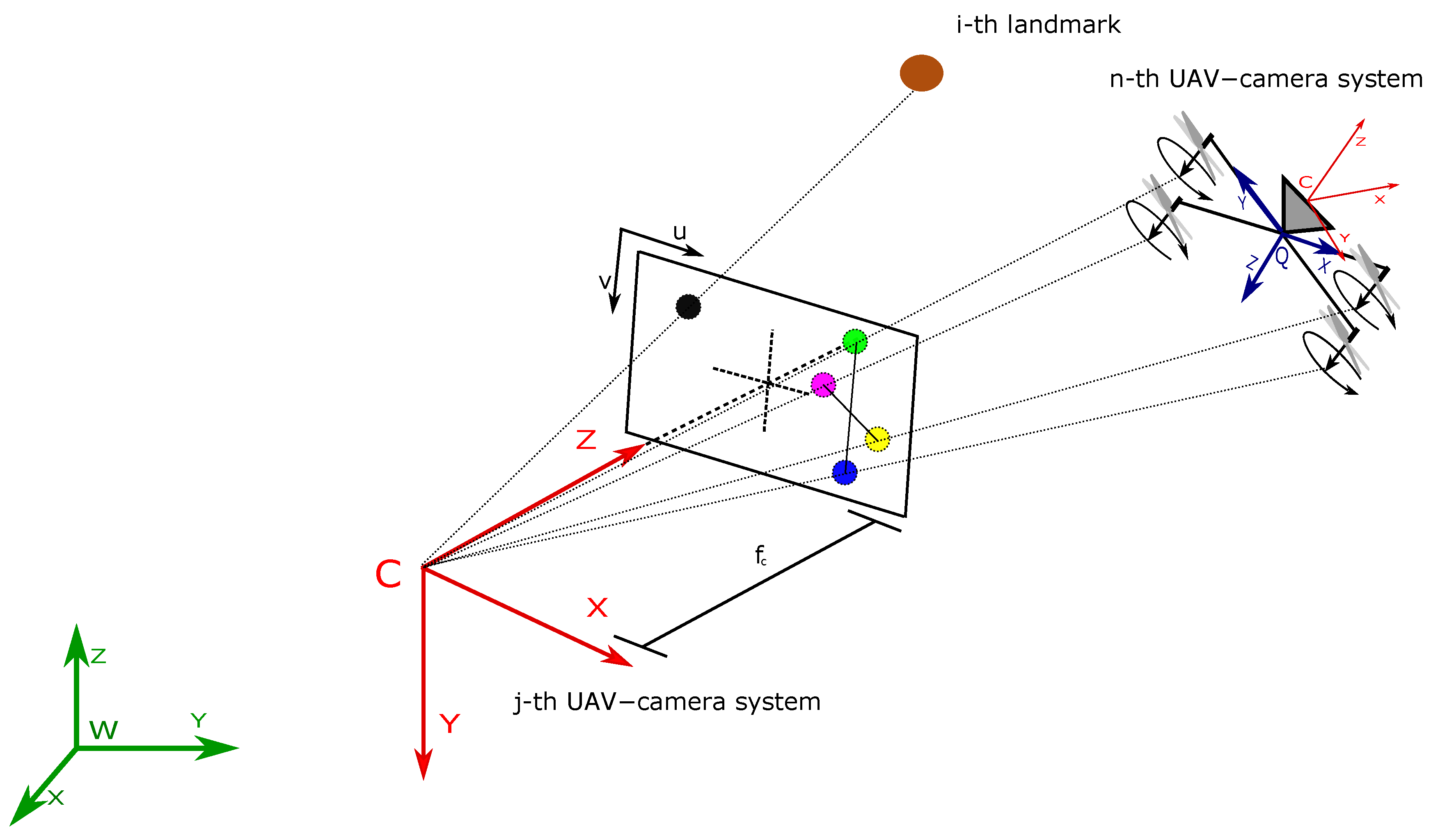 Sensors 18 01351 g003