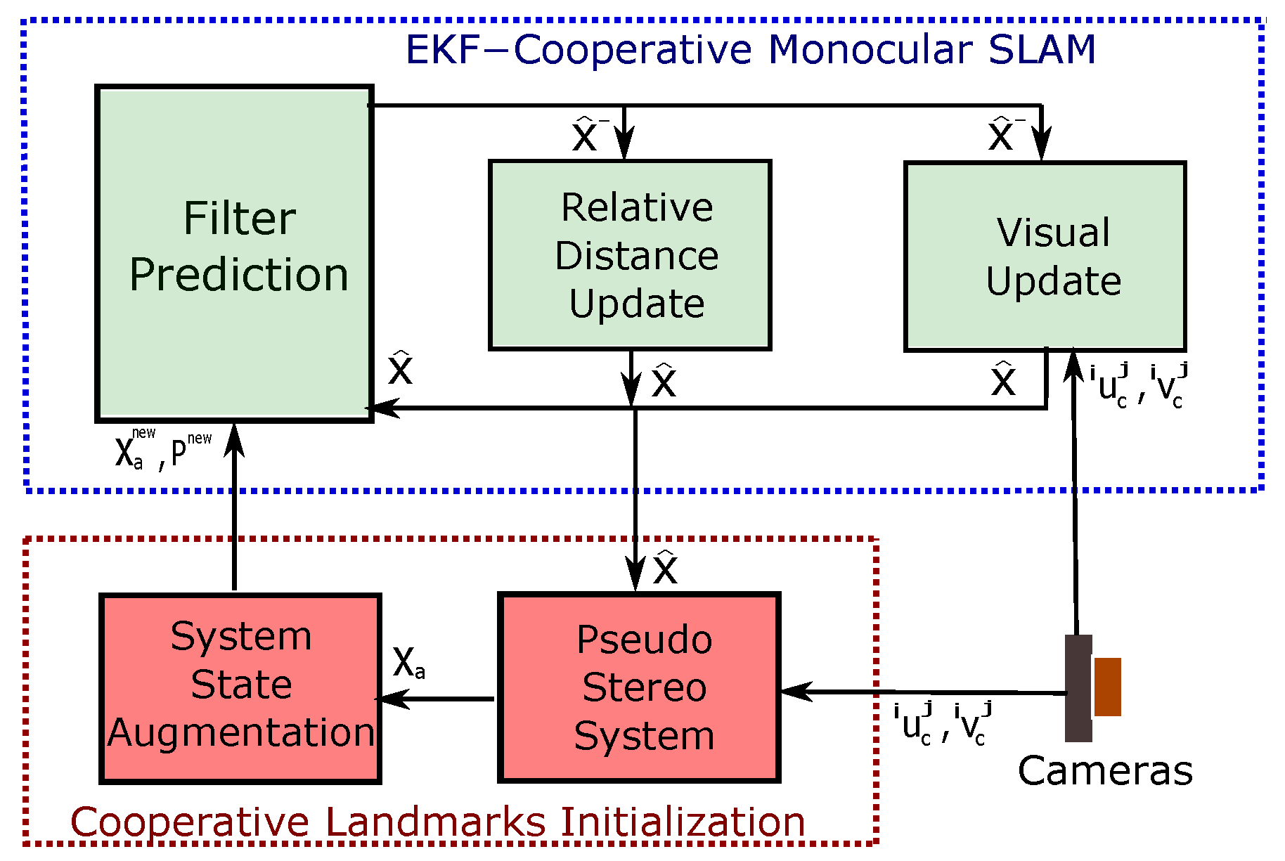 Sensors 18 01351 g005