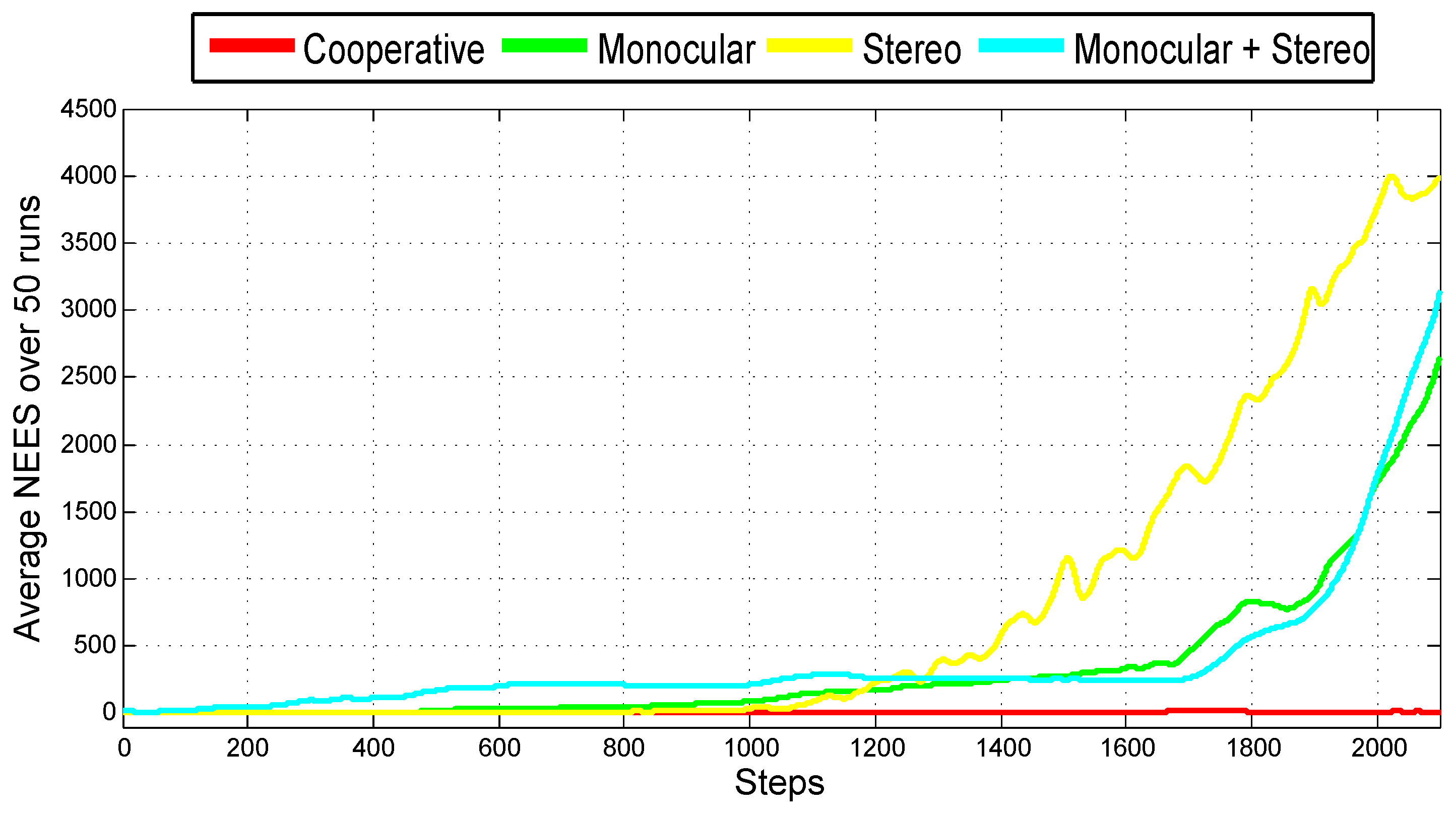 Sensors 18 01351 g009