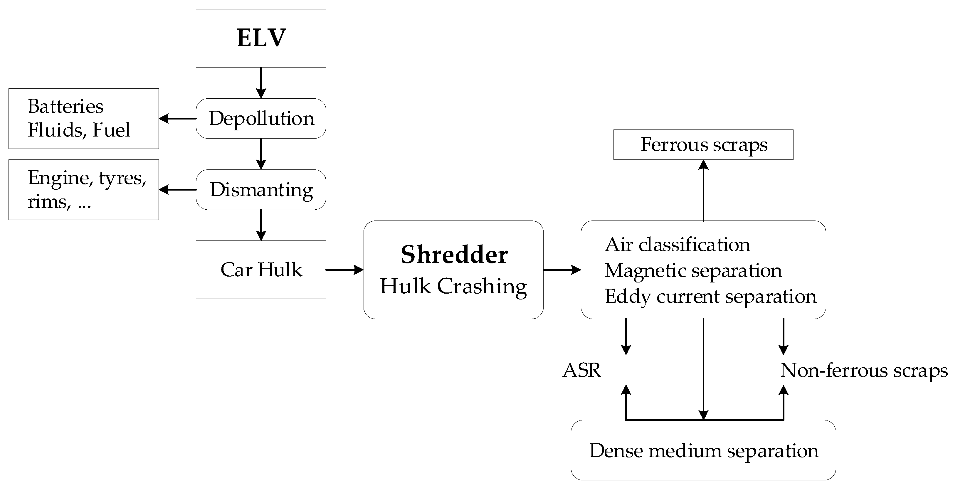 Sensors 18 01355 g002