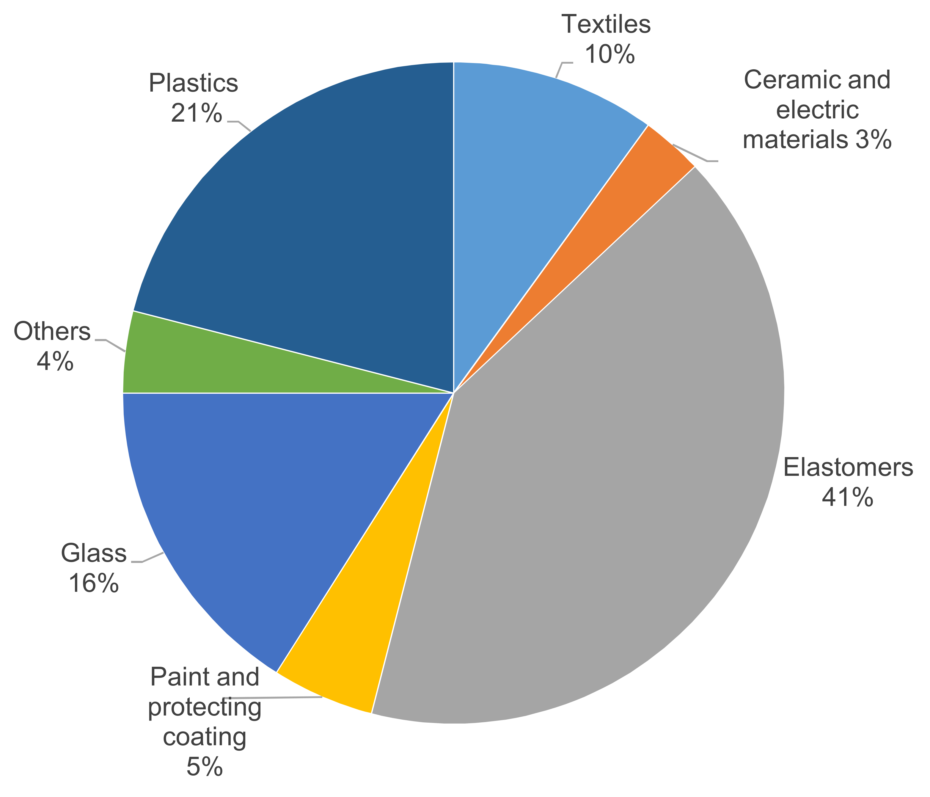Sensors 18 01355 g003