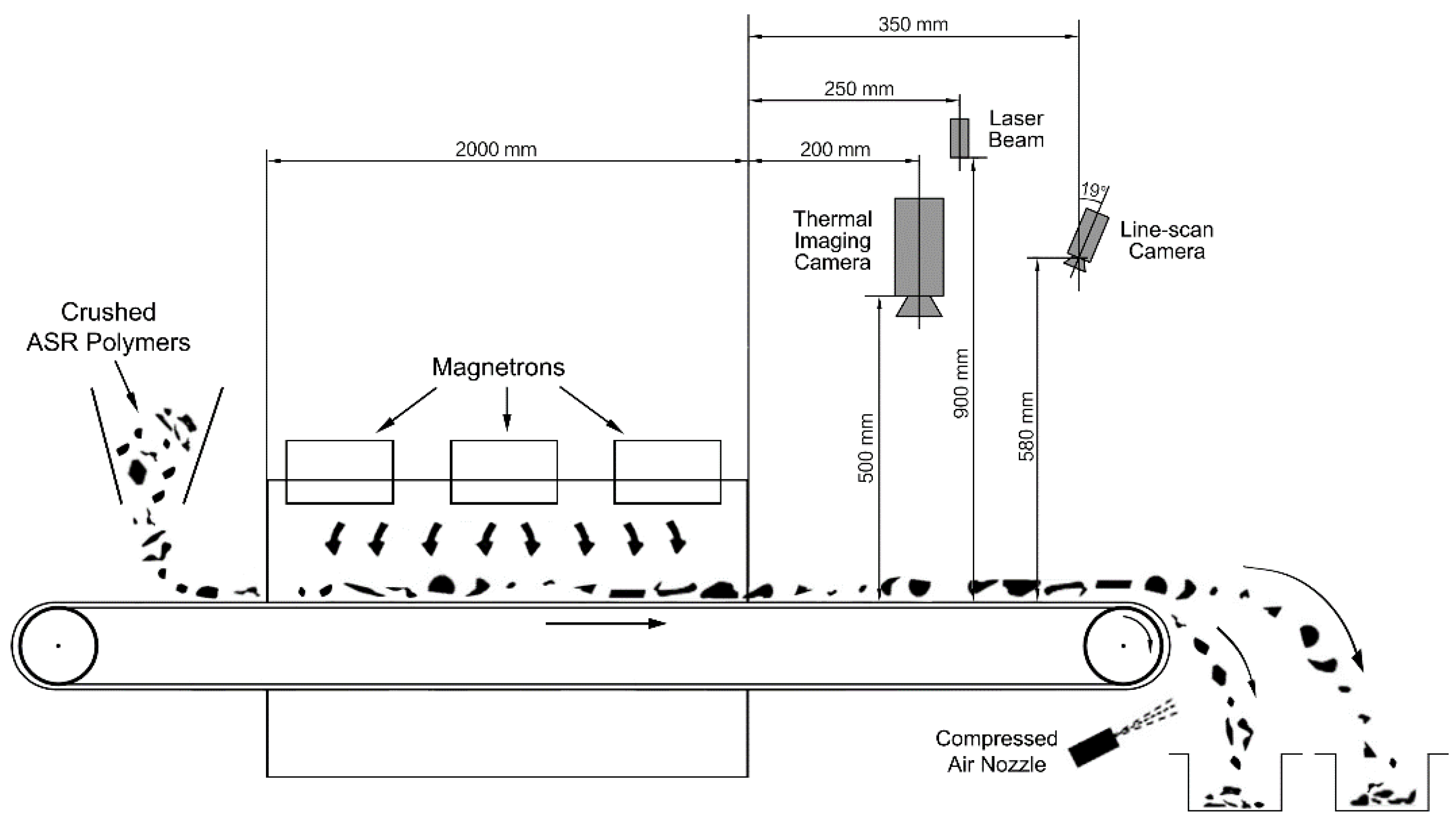 Sensors 18 01355 g006