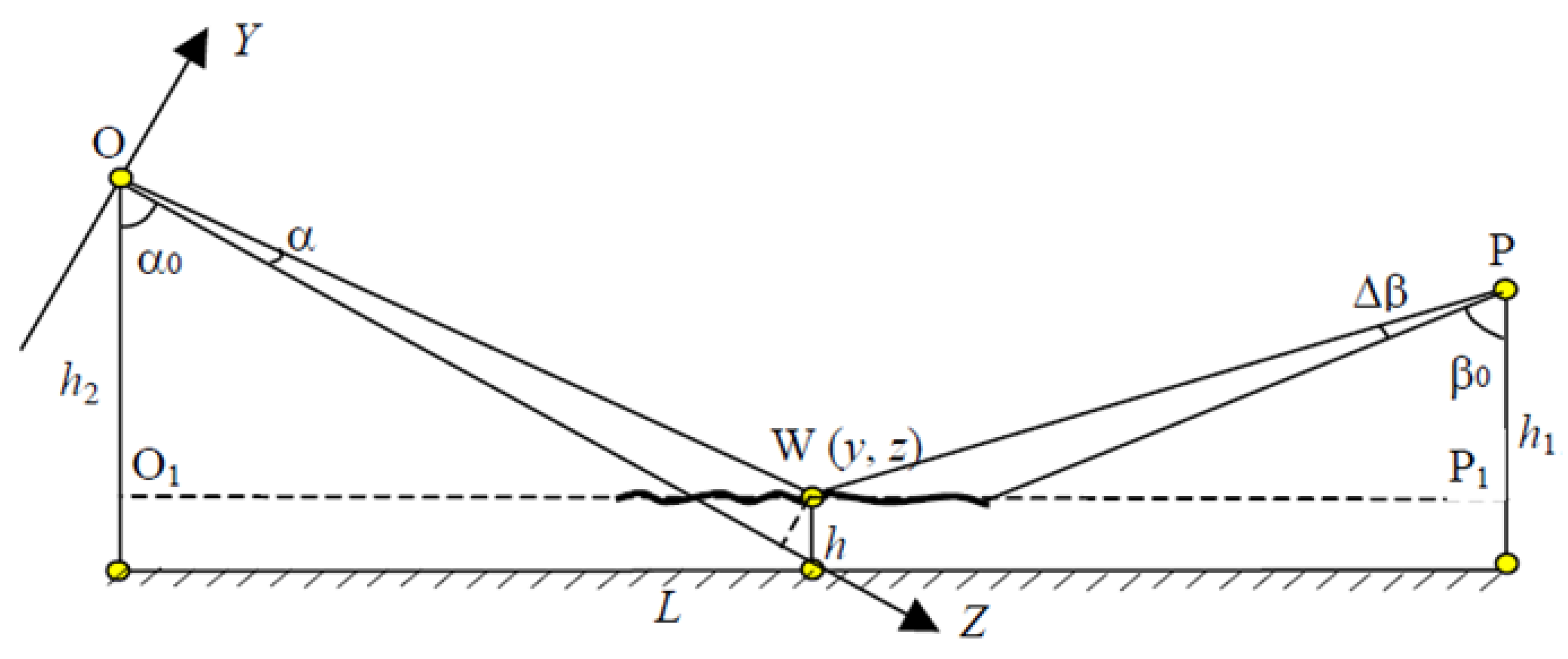 Sensors 18 01355 g007