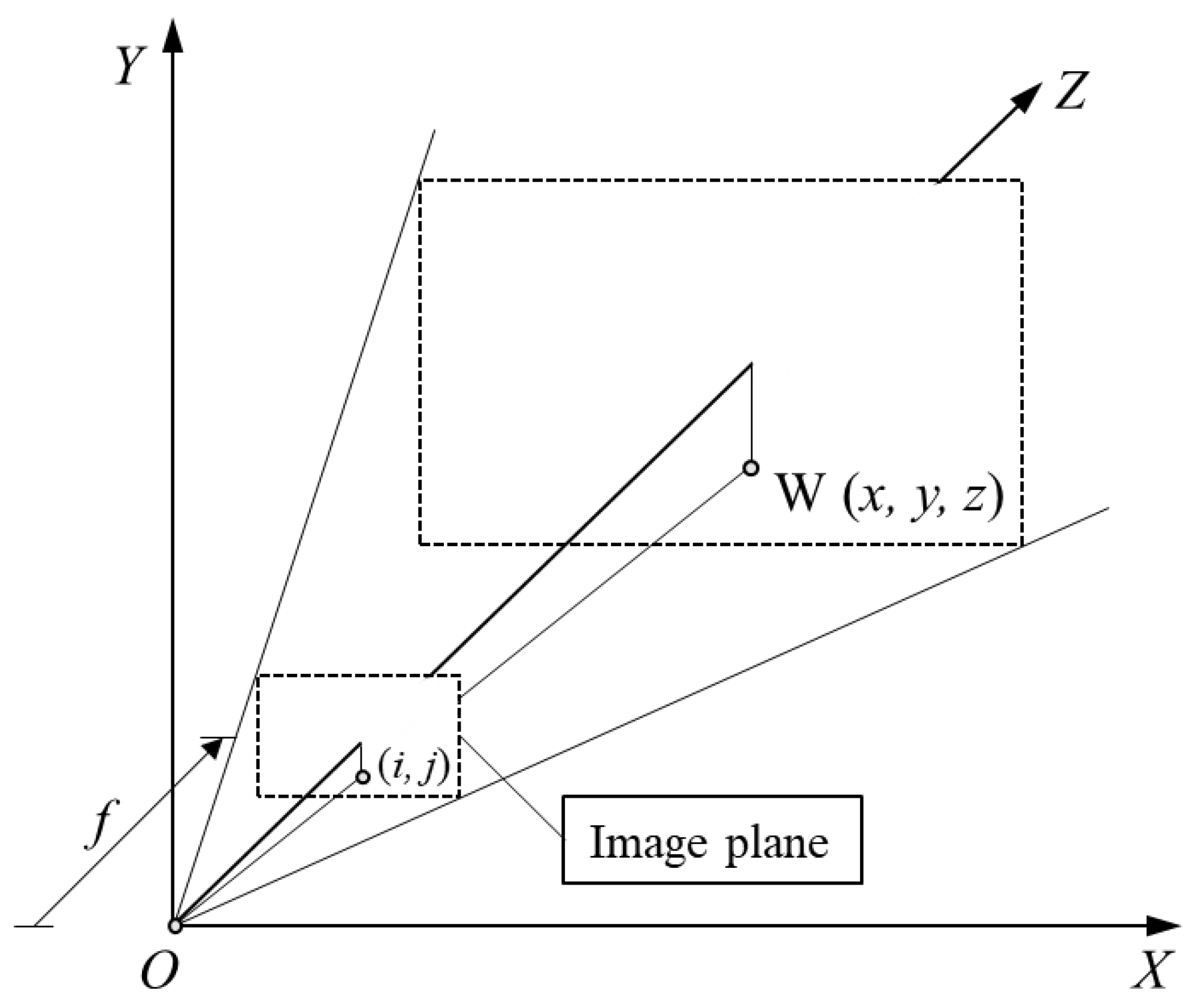 Sensors 18 01355 g008