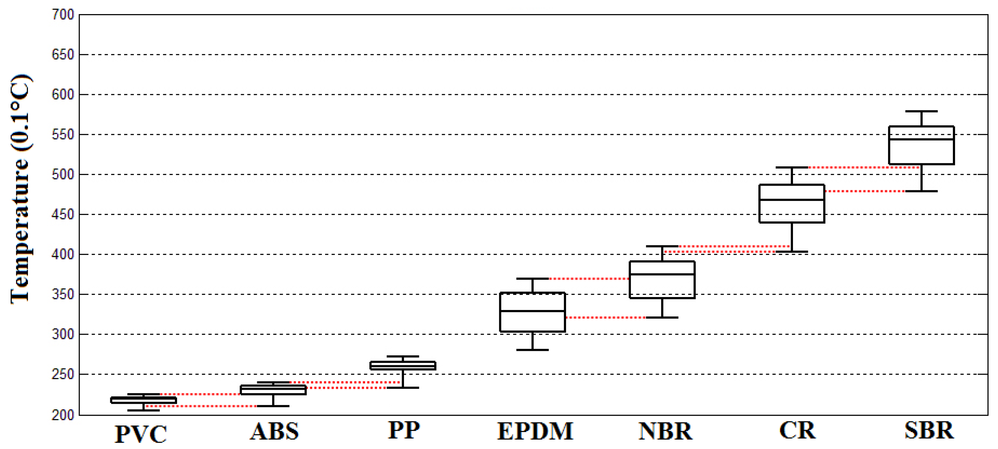 Sensors 18 01355 g012