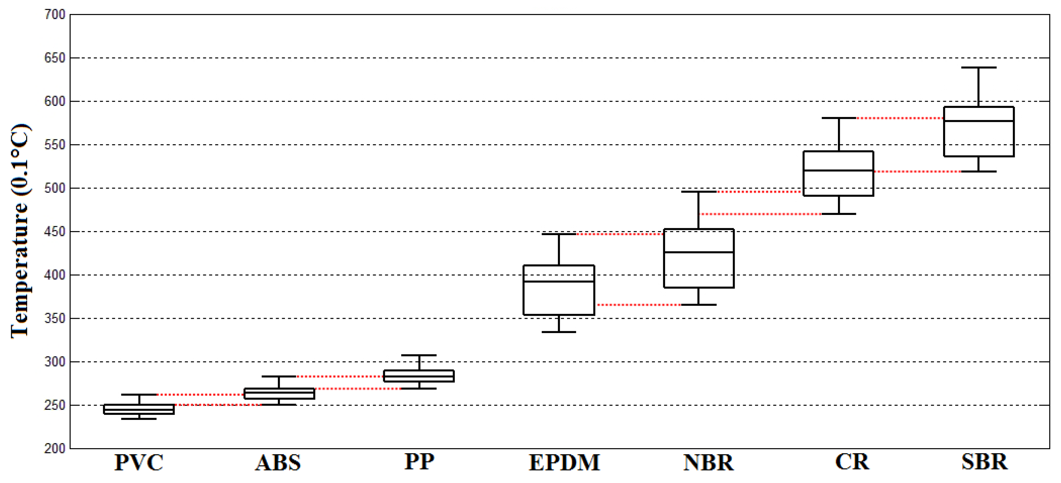 Sensors 18 01355 g013