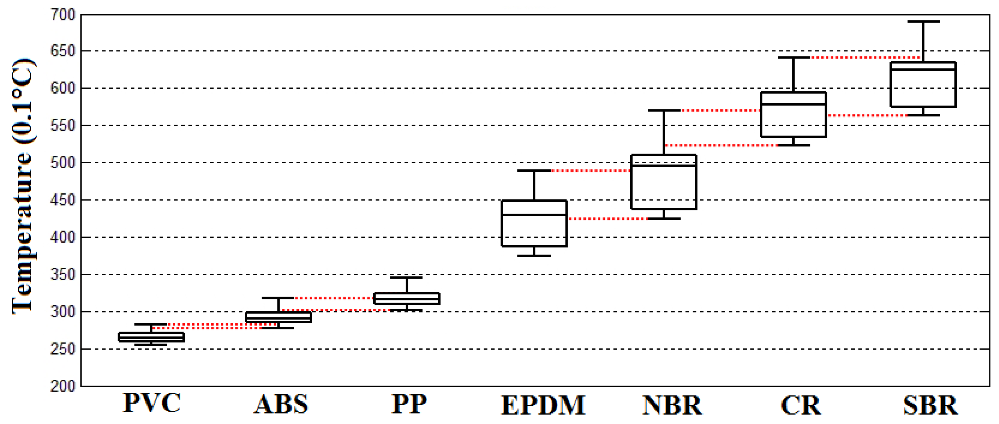 Sensors 18 01355 g014