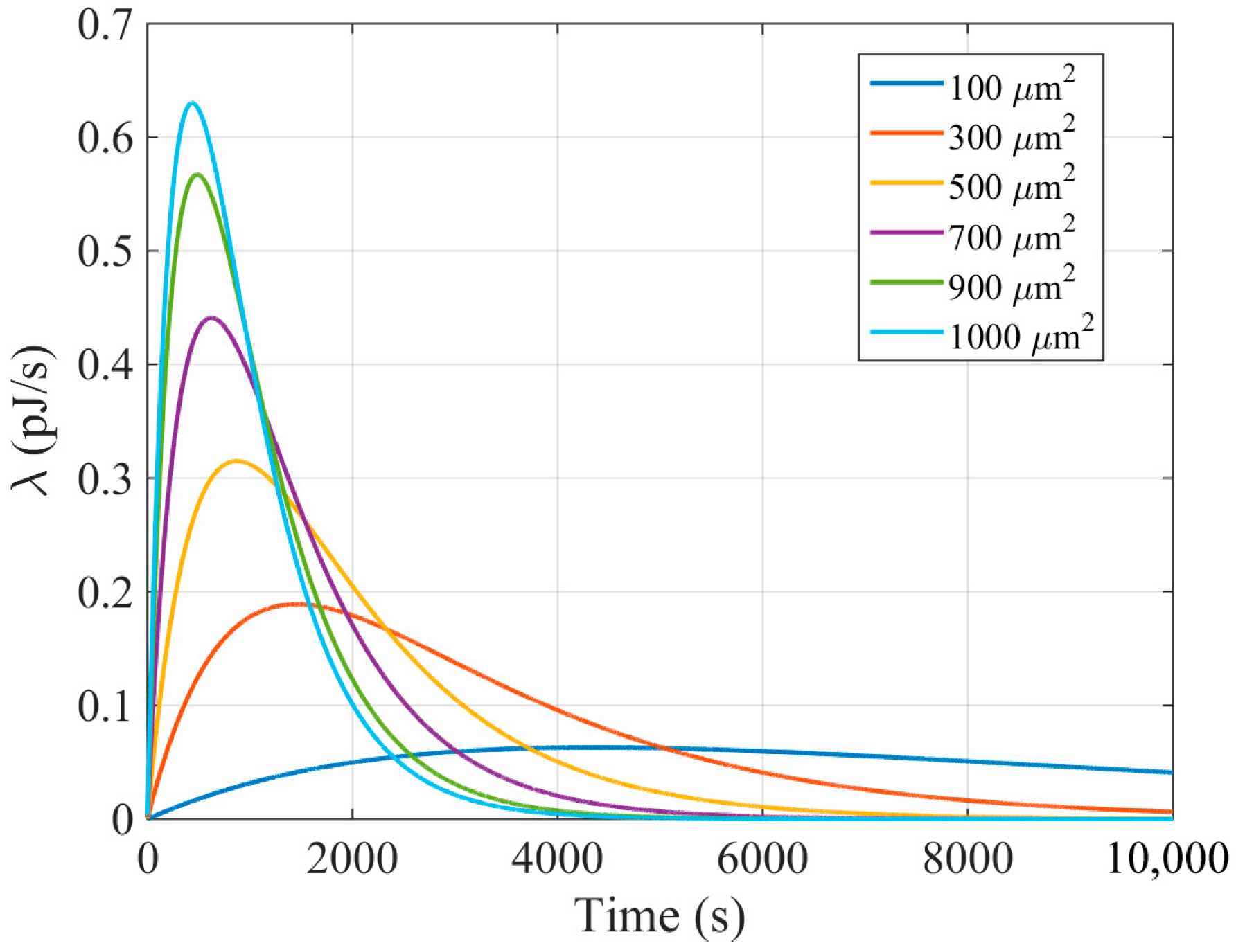 Sensors 18 01356 g003