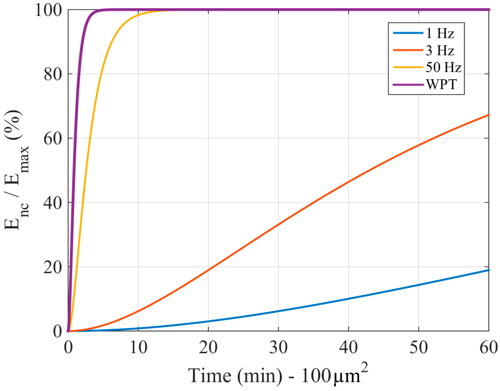 Sensors 18 01356 g005